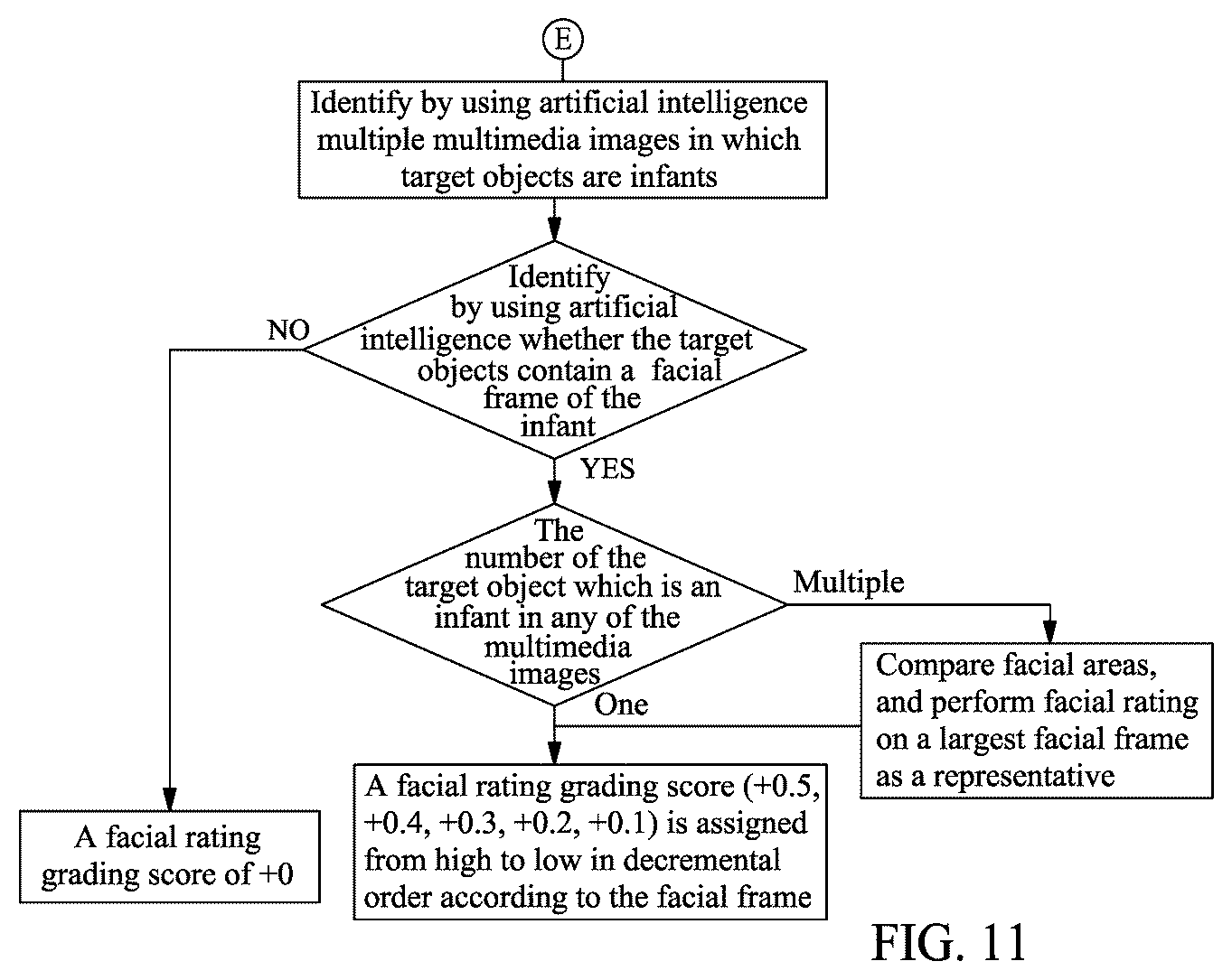 Patent US12567281 Figure 19 – Processing method and electronic device for selecting multimedia image based on ranking, terminal device communicatively connected thereto, and non-transitory computer-readable recording medium