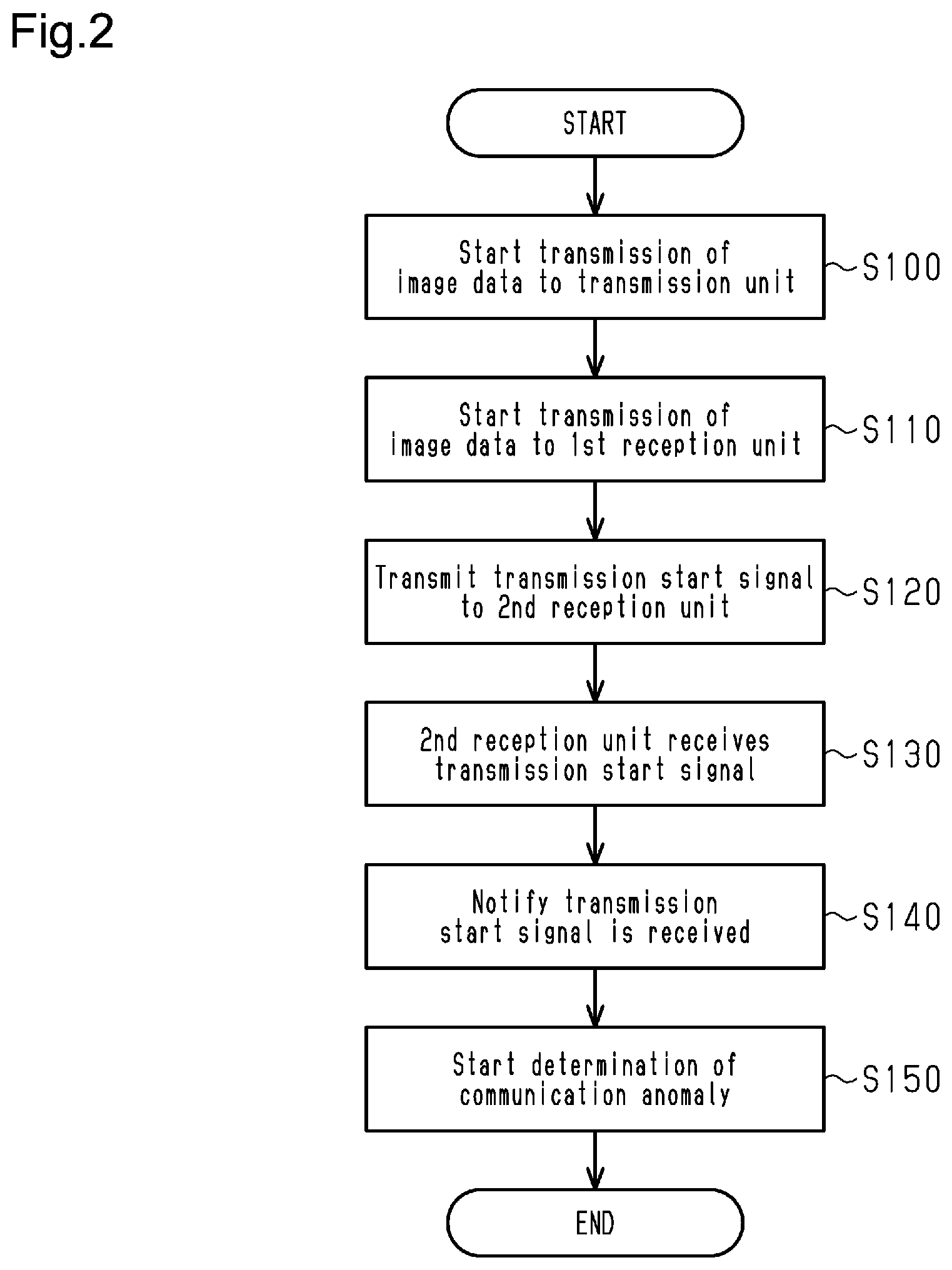 Patent US12567289 Figure 2 – Vehicle control system and vehicle control device
