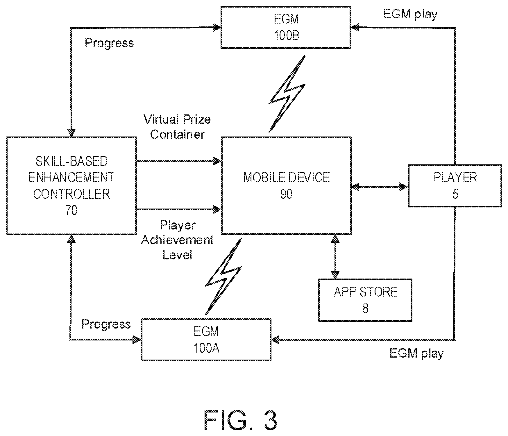 Patent US12567310 Figure 6 – Skill-based prize levels for bonus prize awards