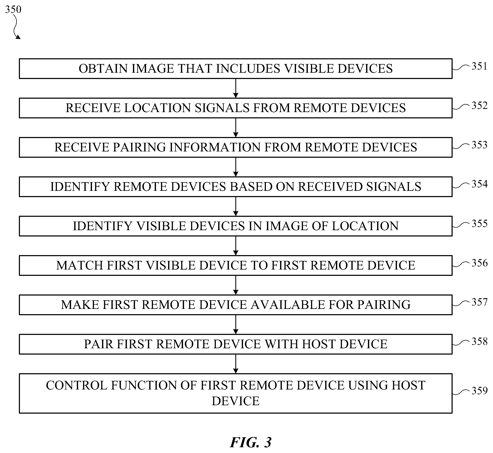 Patent US12567322 Figure 2 – Discovery of and connection to remote devices