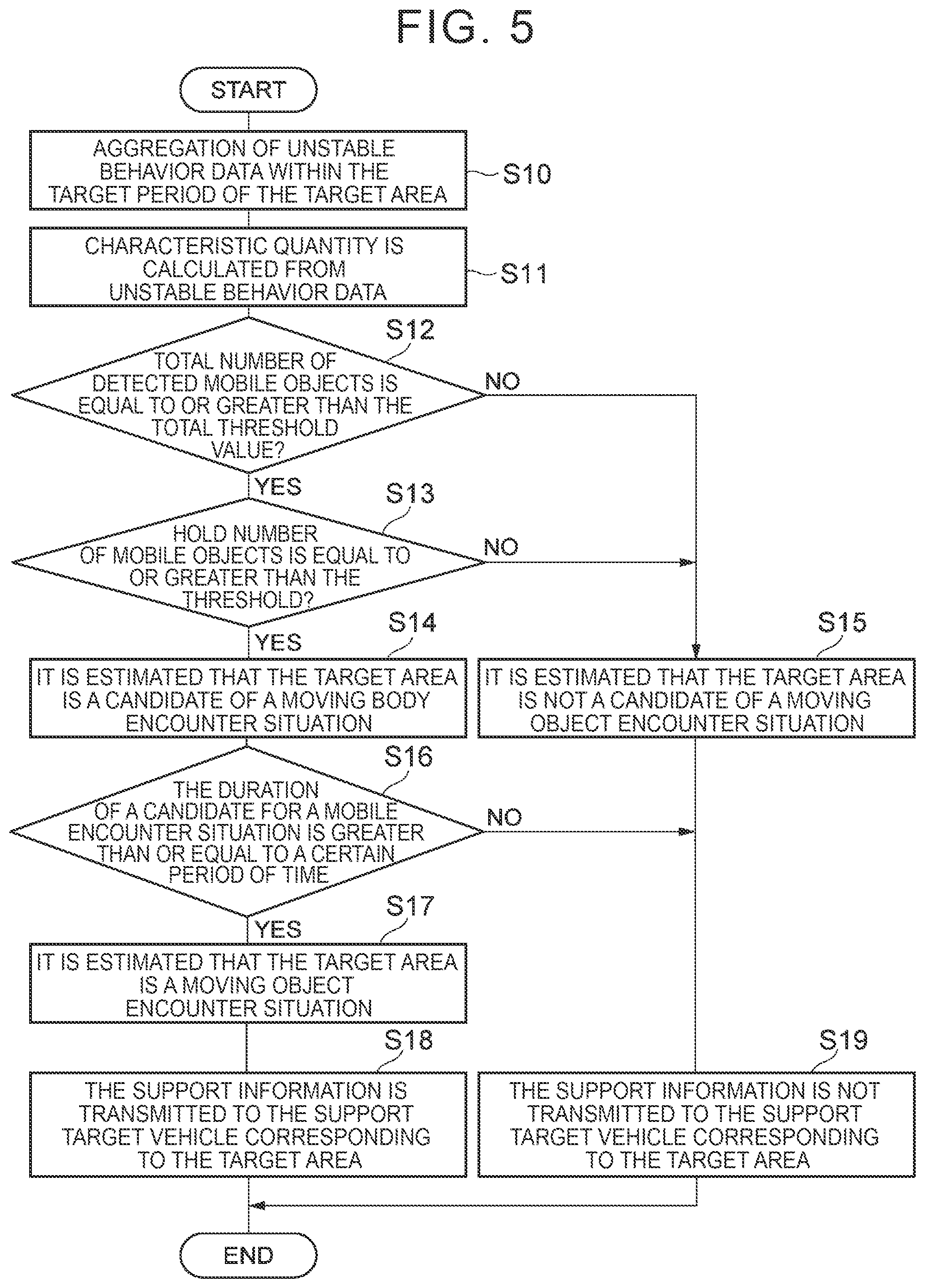 Patent US12567323 Figure 5 – Information processing system and processing method of information processing system