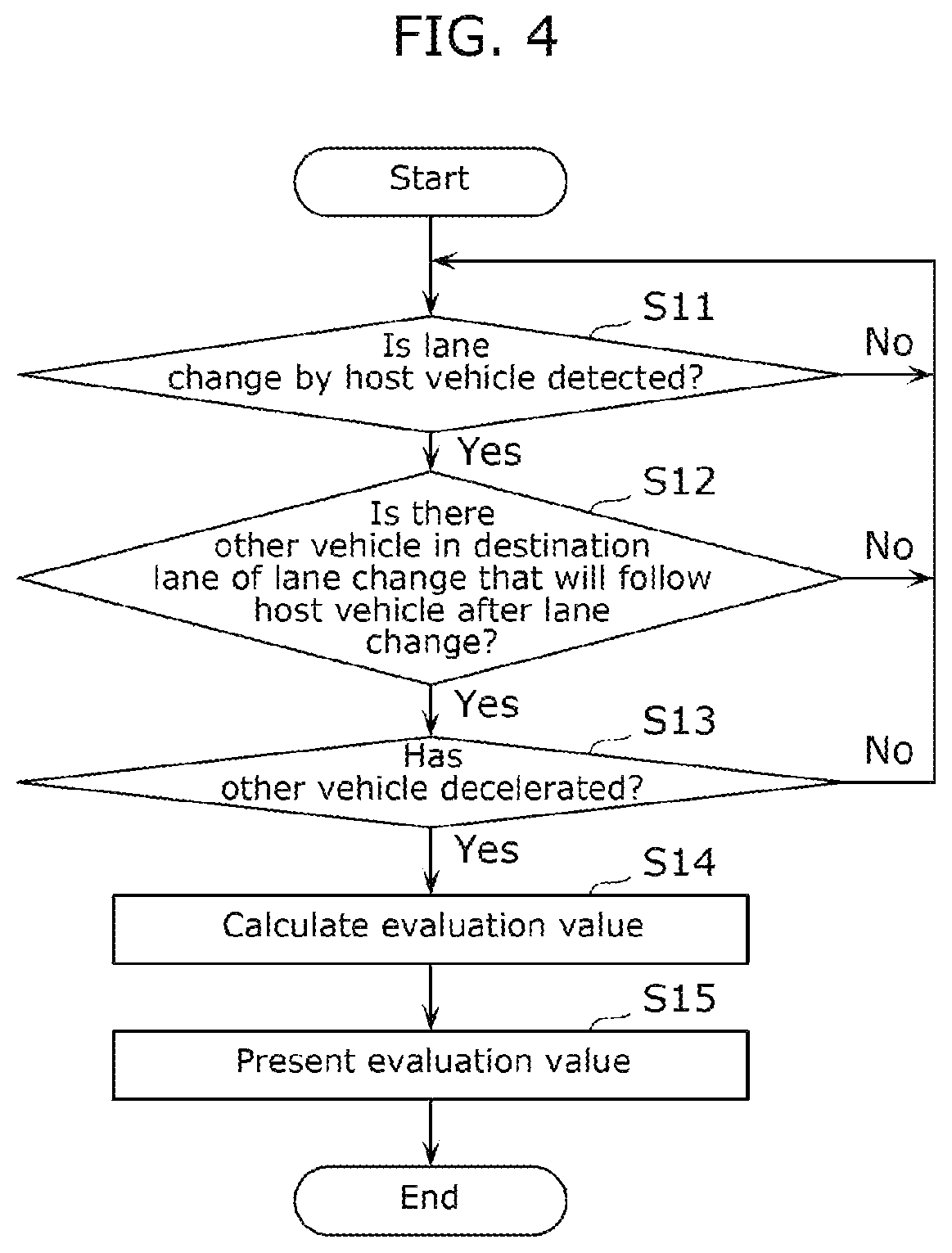 Patent US12567326 Figure 3 – Driving evaluation device and driving evaluation method