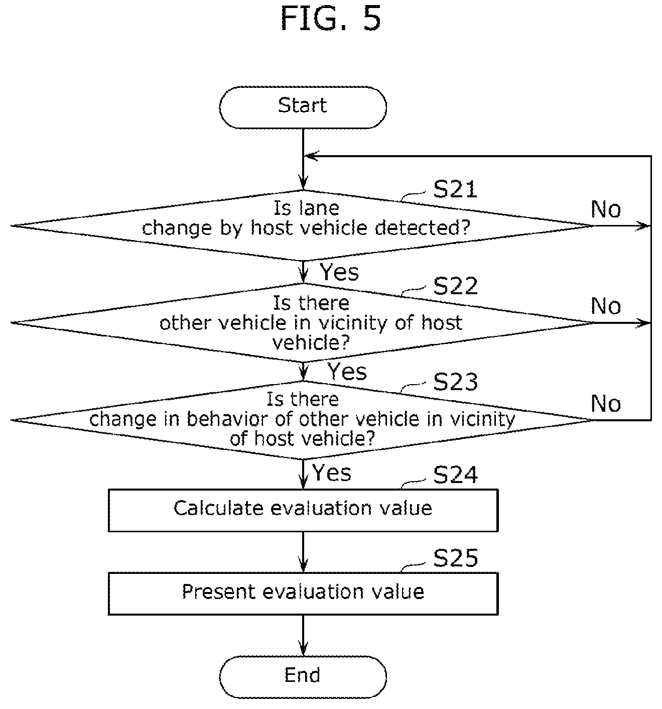 Patent US12567326 Figure 4 – Driving evaluation device and driving evaluation method