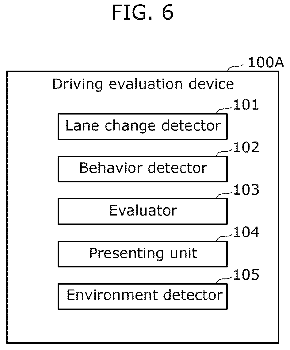 Patent US12567326 Figure 5 – Driving evaluation device and driving evaluation method