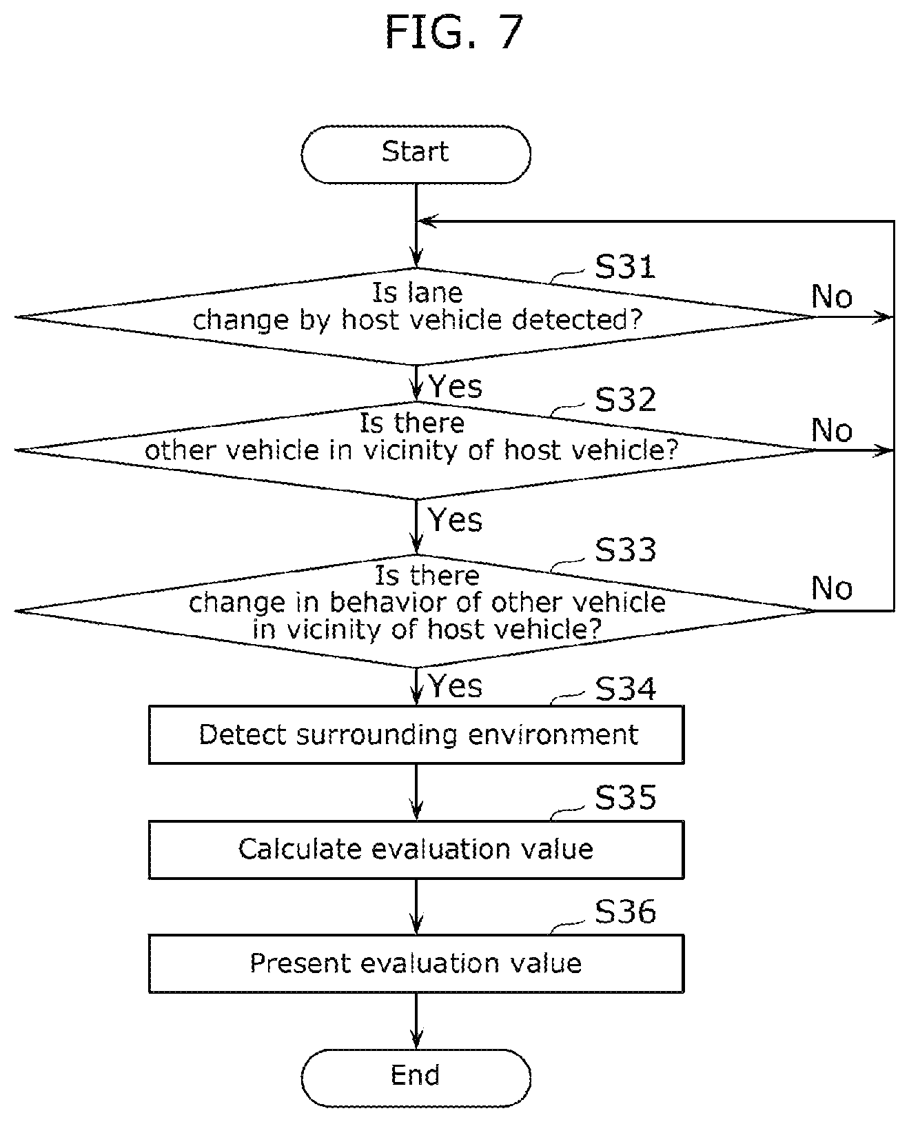 Patent US12567326 Figure 6 – Driving evaluation device and driving evaluation method