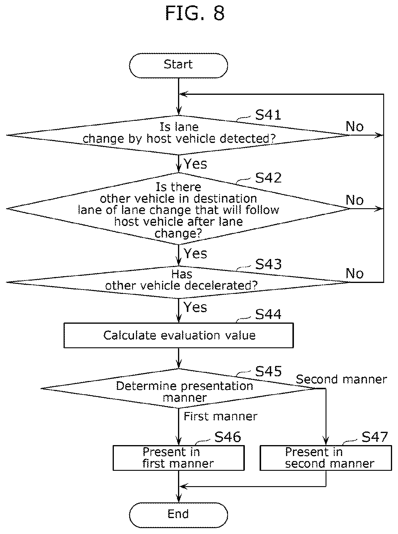 Patent US12567326 Figure 7 – Driving evaluation device and driving evaluation method