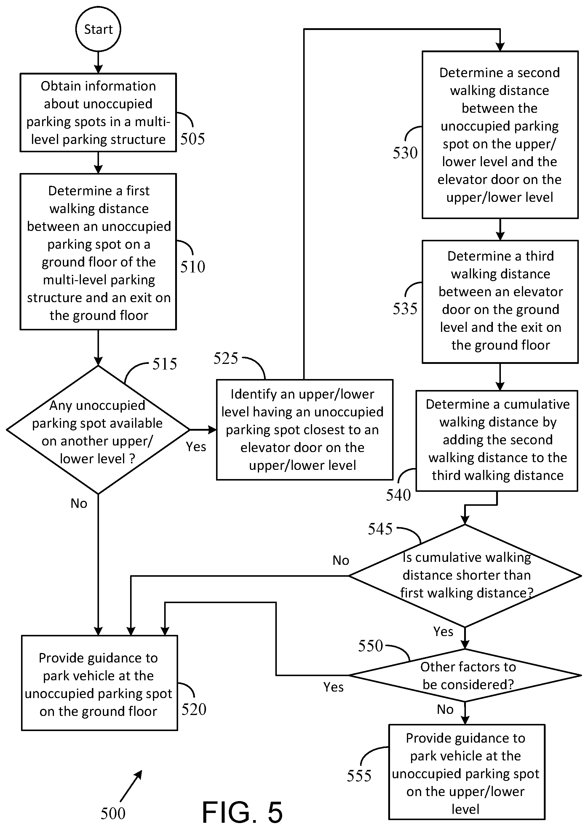 Patent US12567329 Figure 5 – Systems and methods to minimize walking in a multi-level parking structure