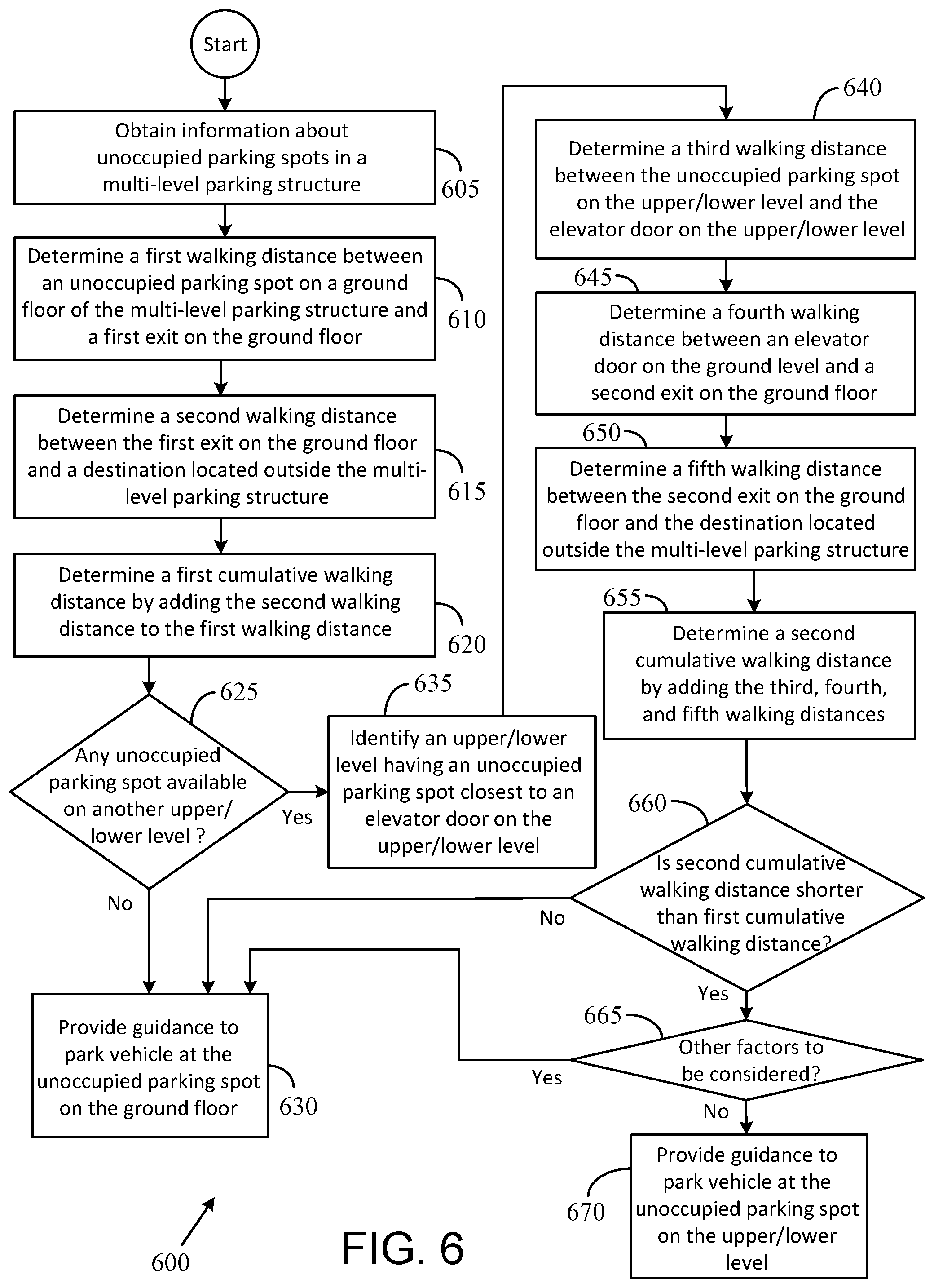 Patent US12567329 Figure 6 – Systems and methods to minimize walking in a multi-level parking structure