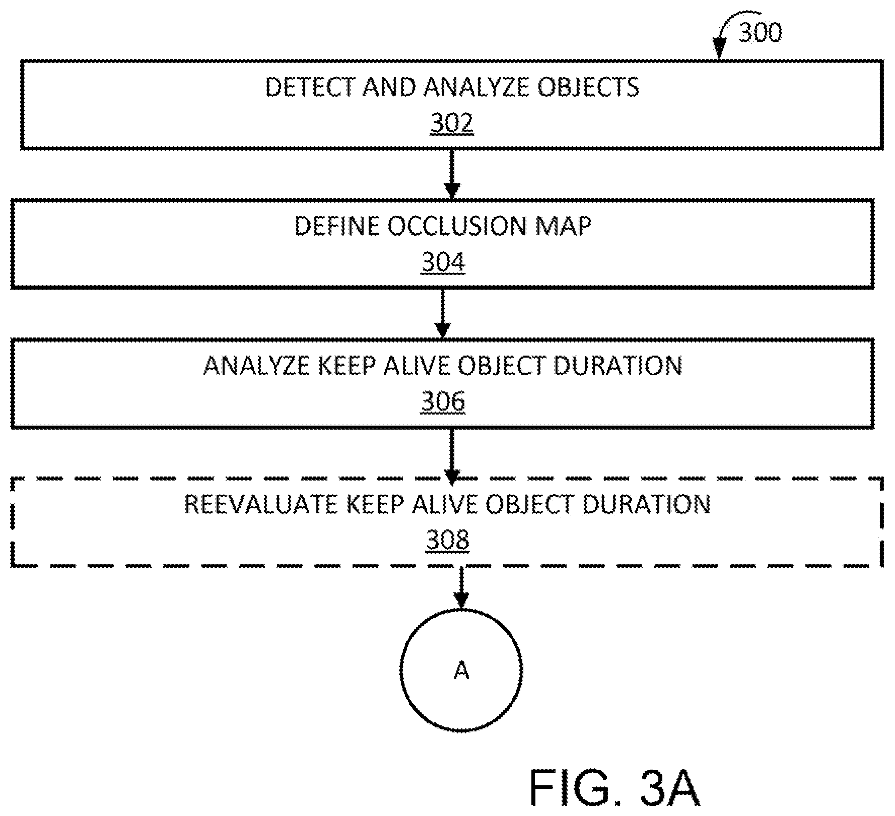 Patent US12567331 Figure 3 – Systems and methods to manage tracking of objects through occluded regions