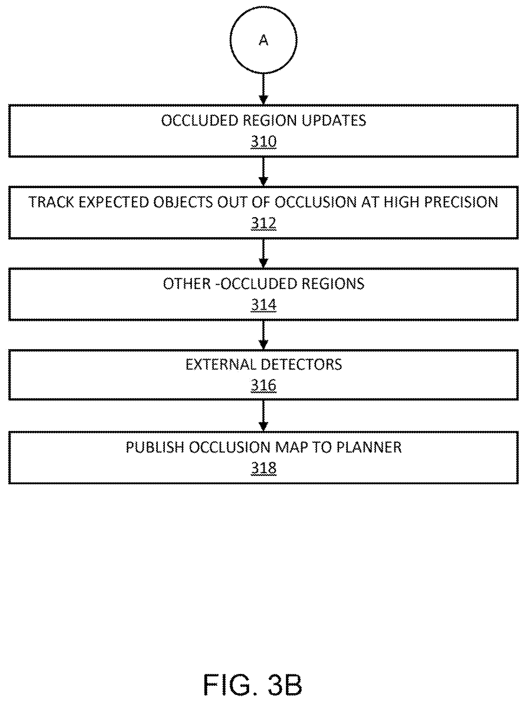 Patent US12567331 Figure 4 – Systems and methods to manage tracking of objects through occluded regions