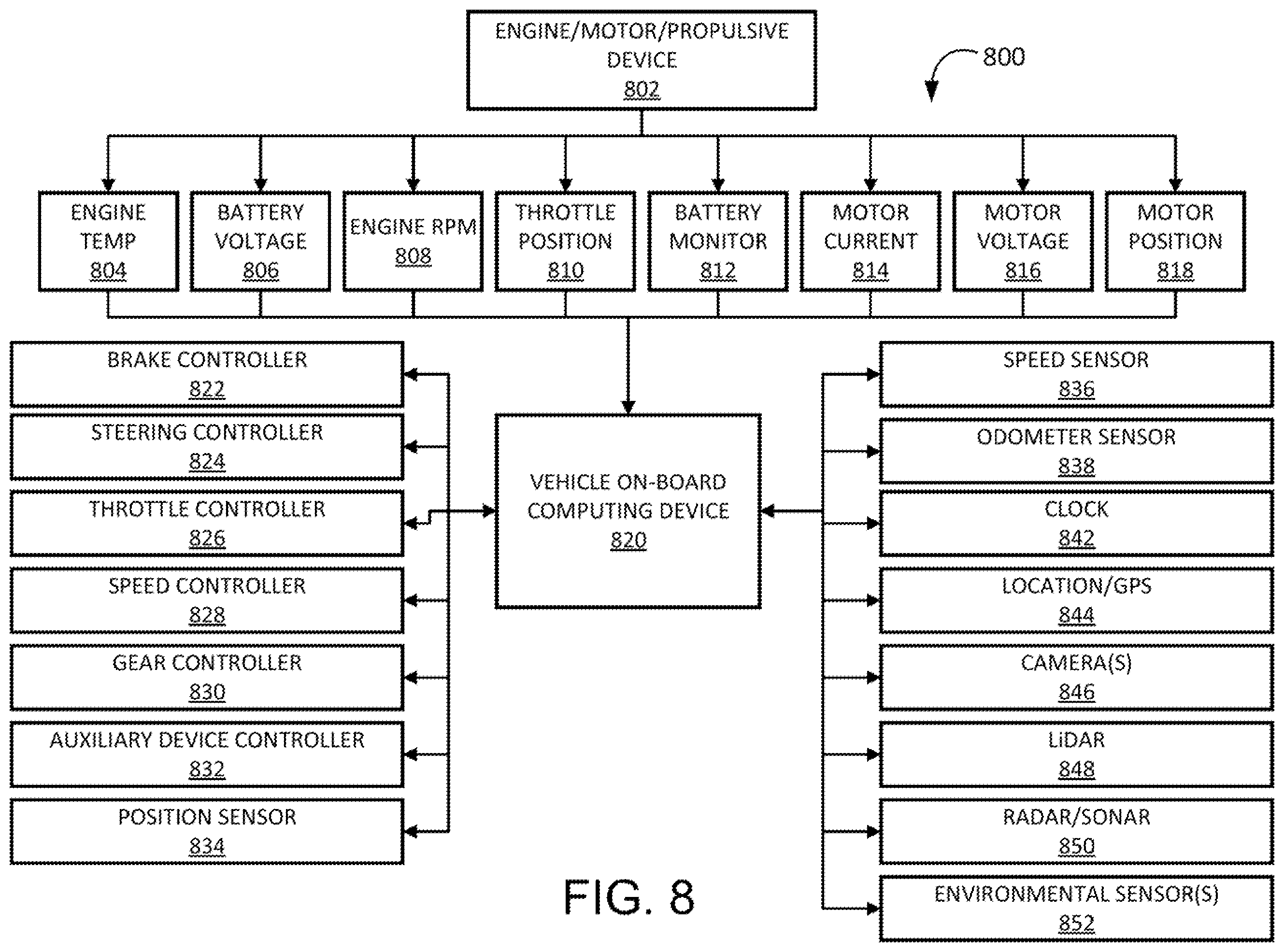 Patent US12567331 Figure 7 – Systems and methods to manage tracking of objects through occluded regions