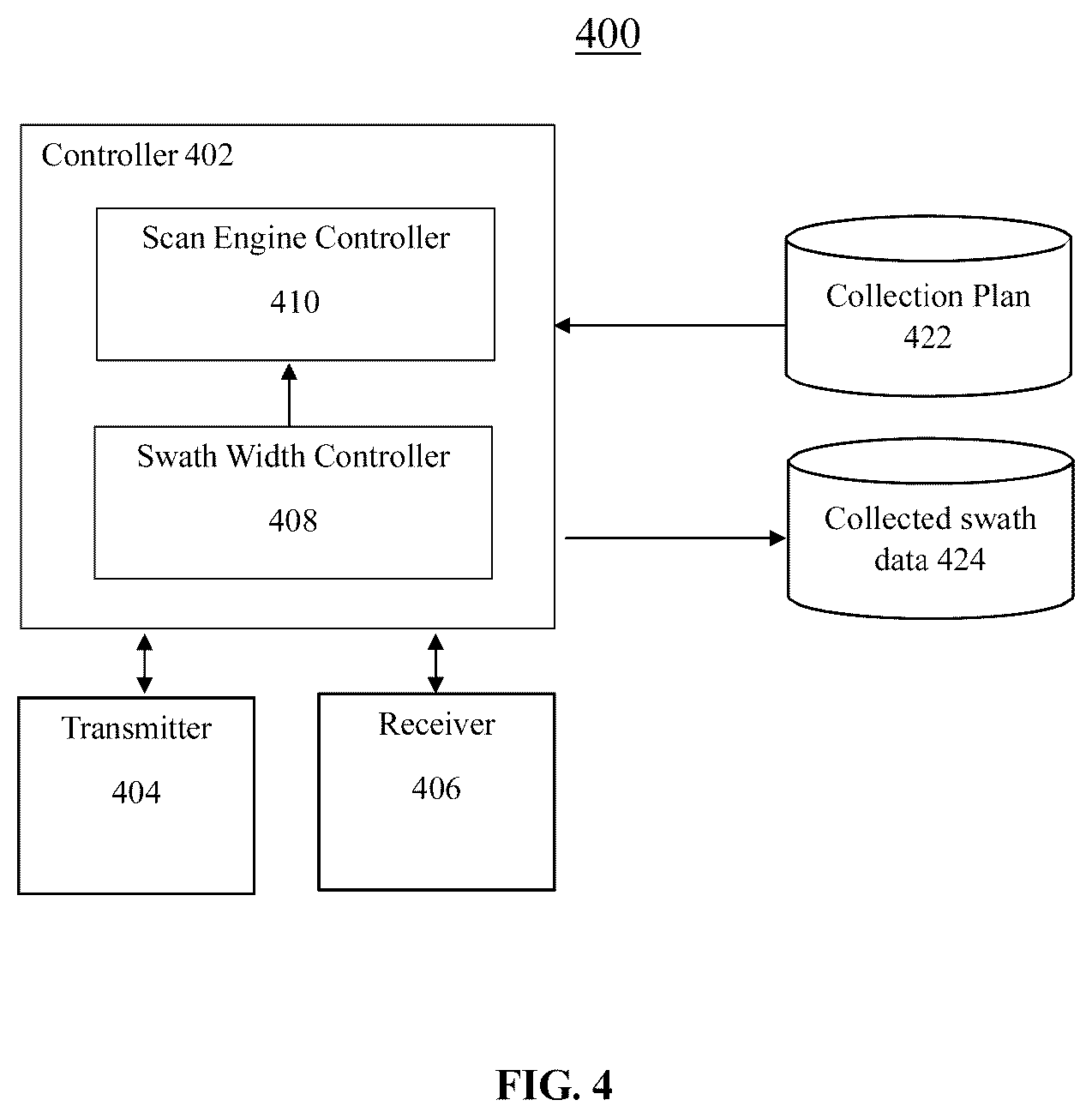 Patent US12567337 Figure 7 – Method and system for swath width normalization during airborne collection of terrain data