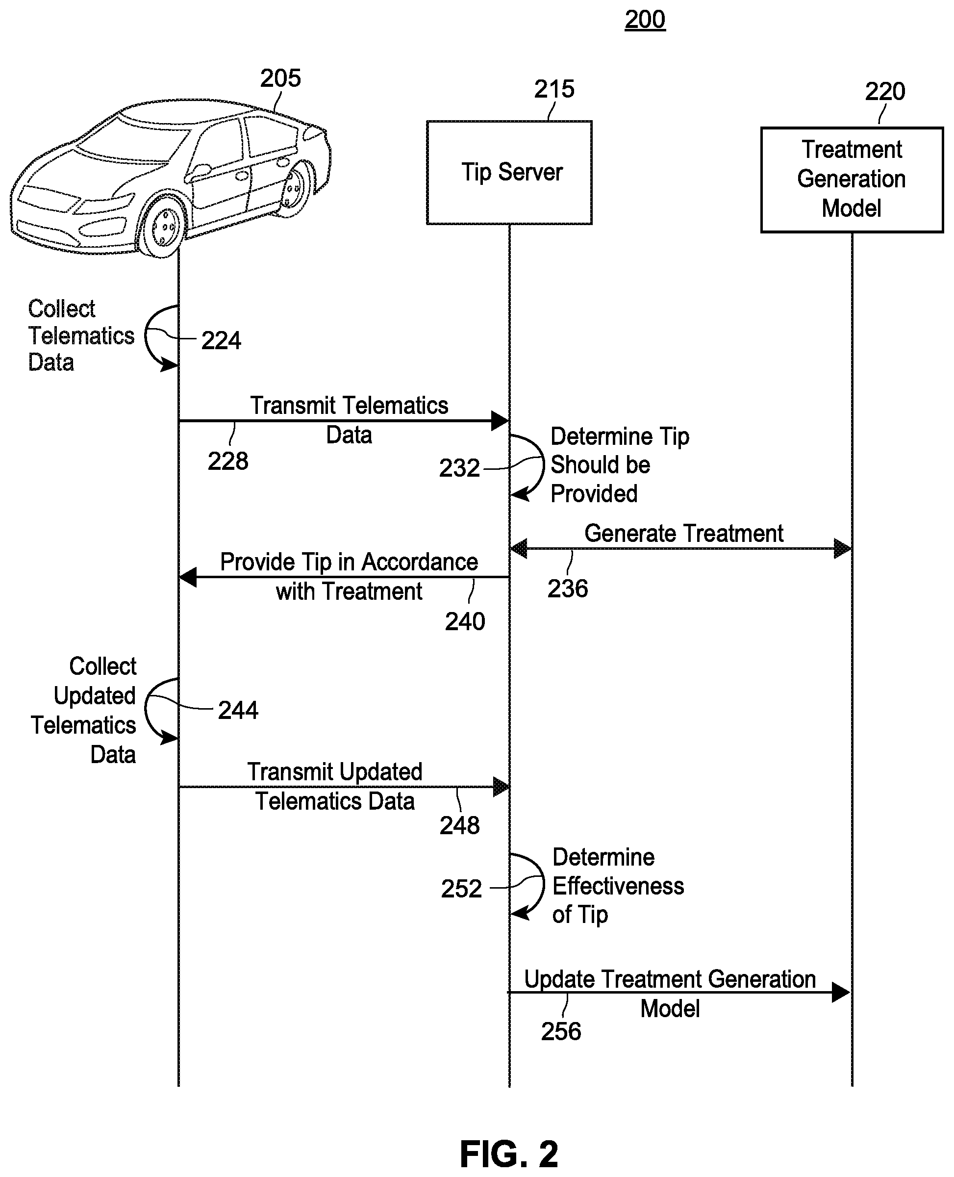 Patent US12567339 Figure 2 – Systems and methods for improving driver safety using uplift modeling