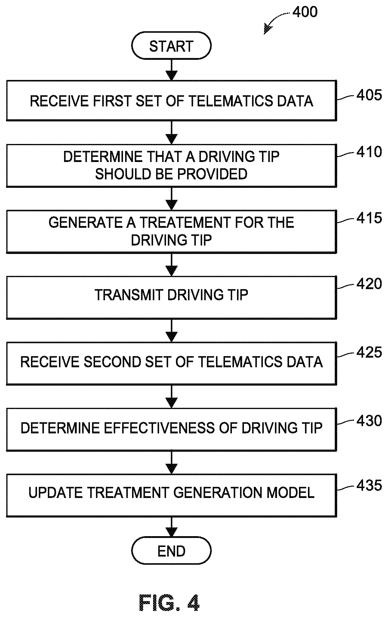 Patent US12567339 Figure 4 – Systems and methods for improving driver safety using uplift modeling