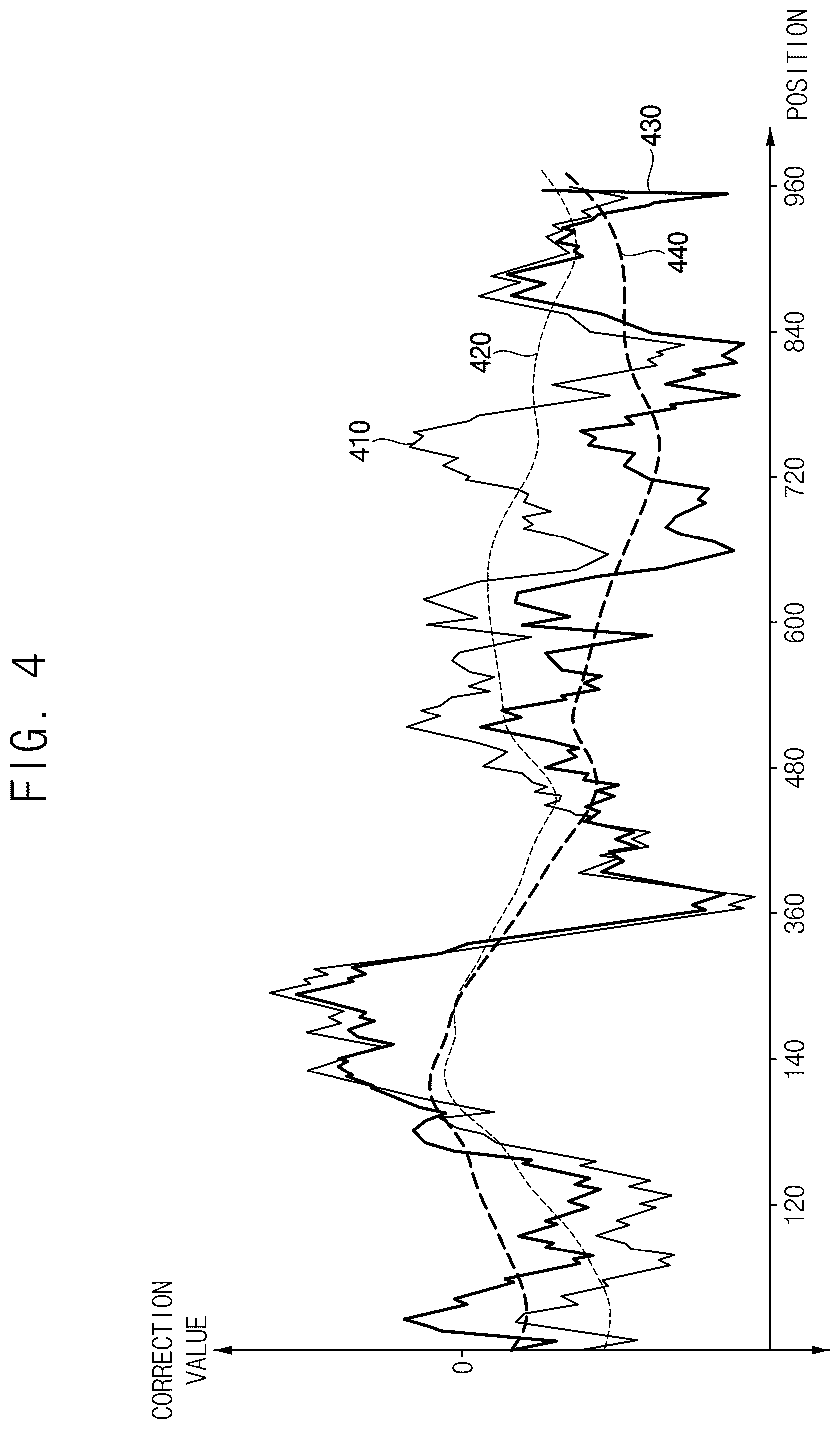 Patent US12567390 Figure 6 – Method of generating compensation data and display device