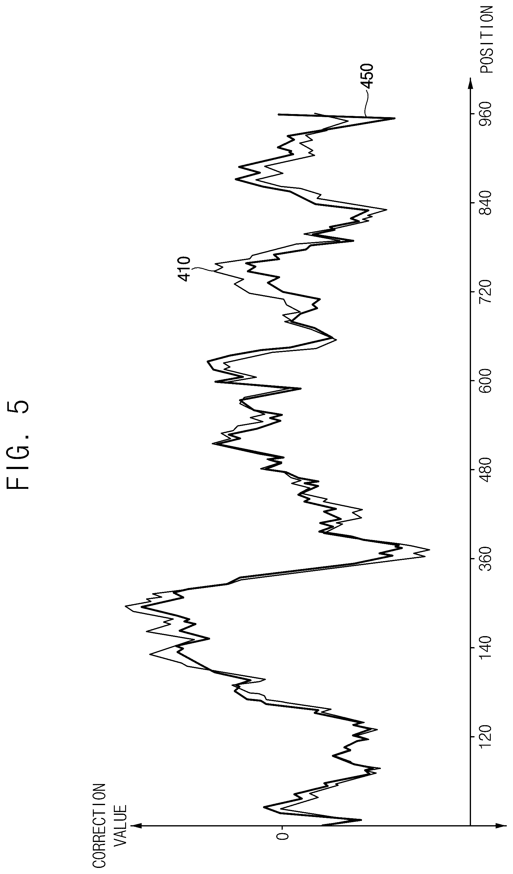 Patent US12567390 Figure 7 – Method of generating compensation data and display device