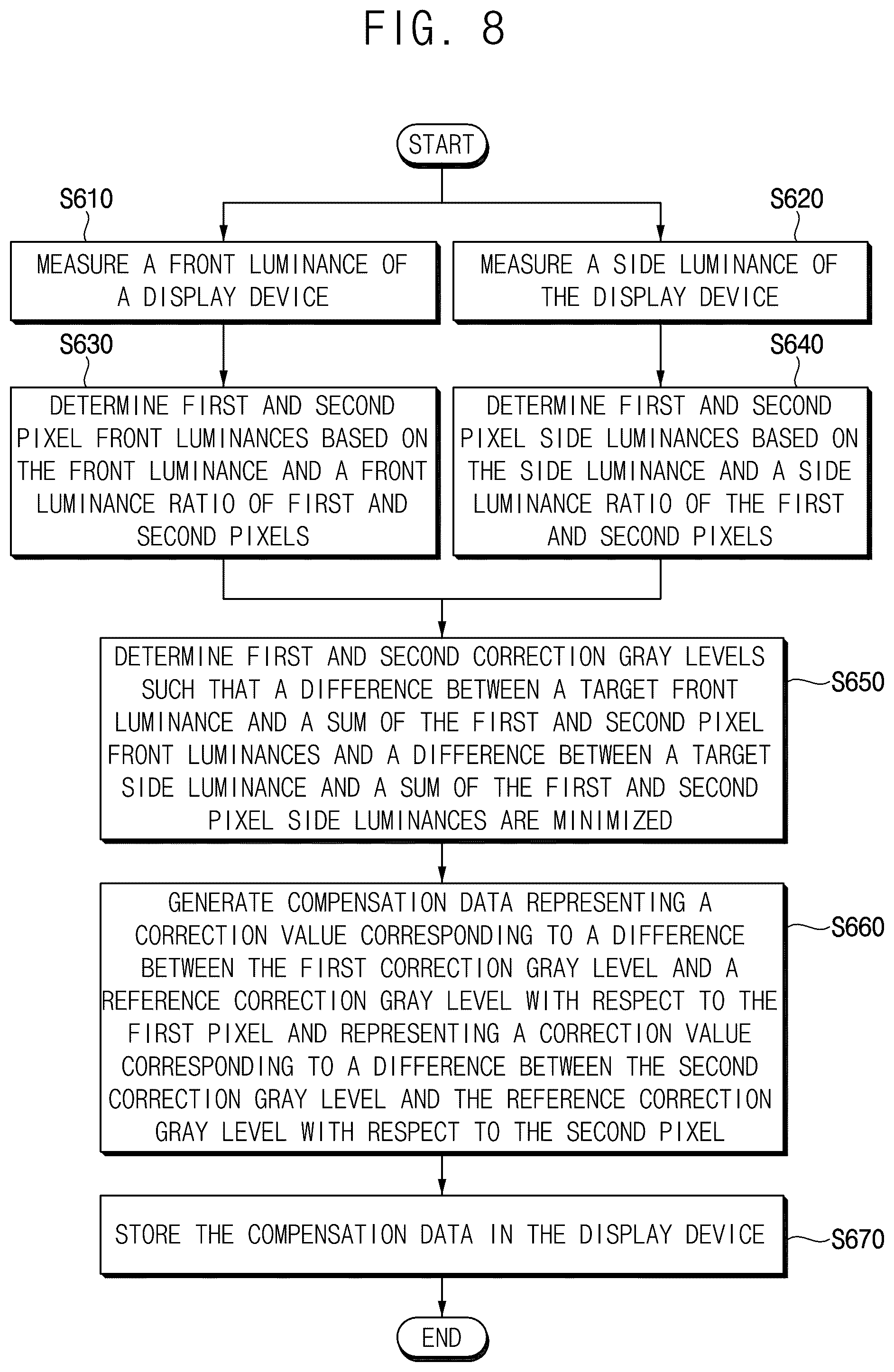 Patent US12567390 Figure 10 – Method of generating compensation data and display device