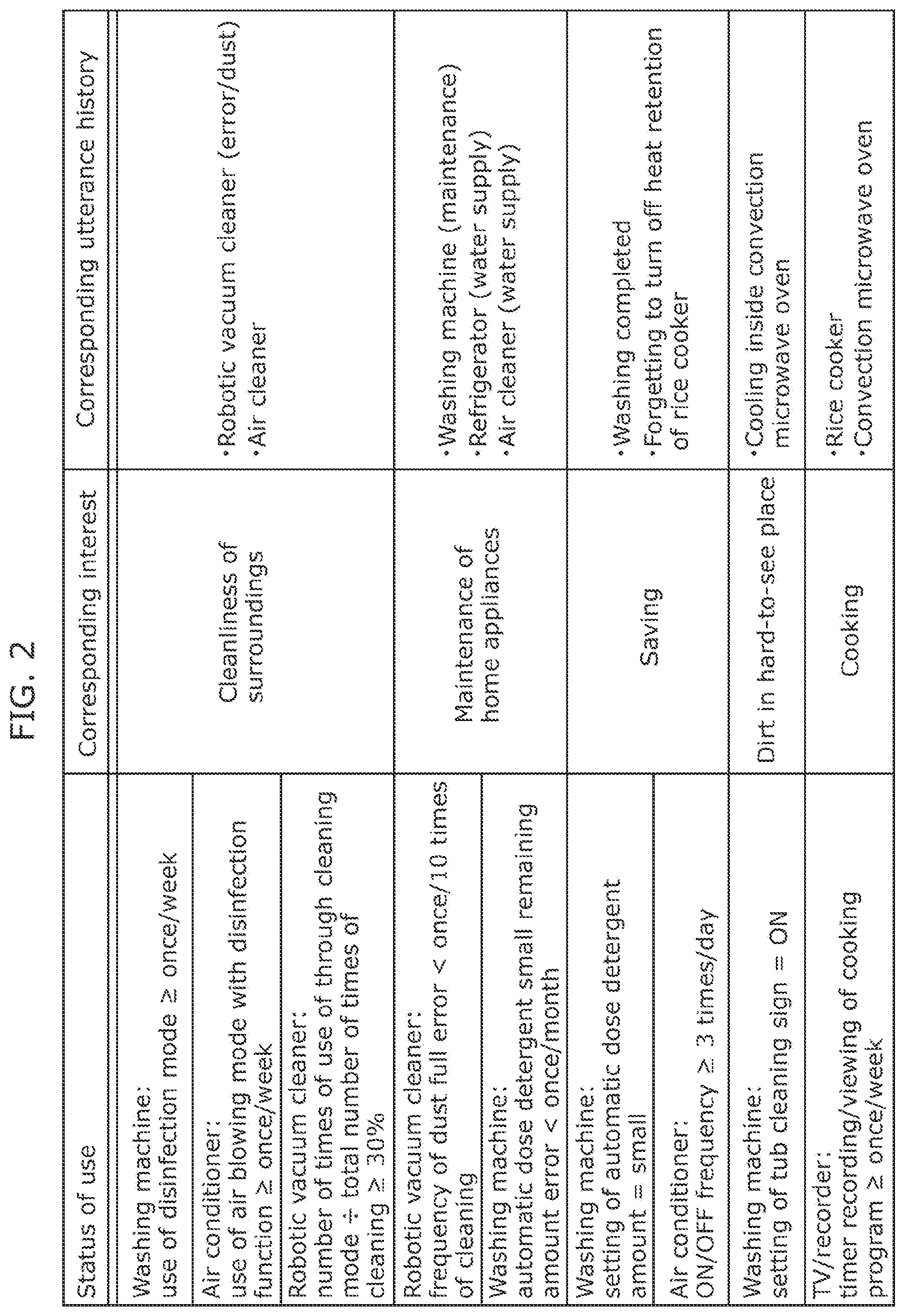 Patent US12567399 Figure 2 – Management apparatus, management system, management method, and recording medium