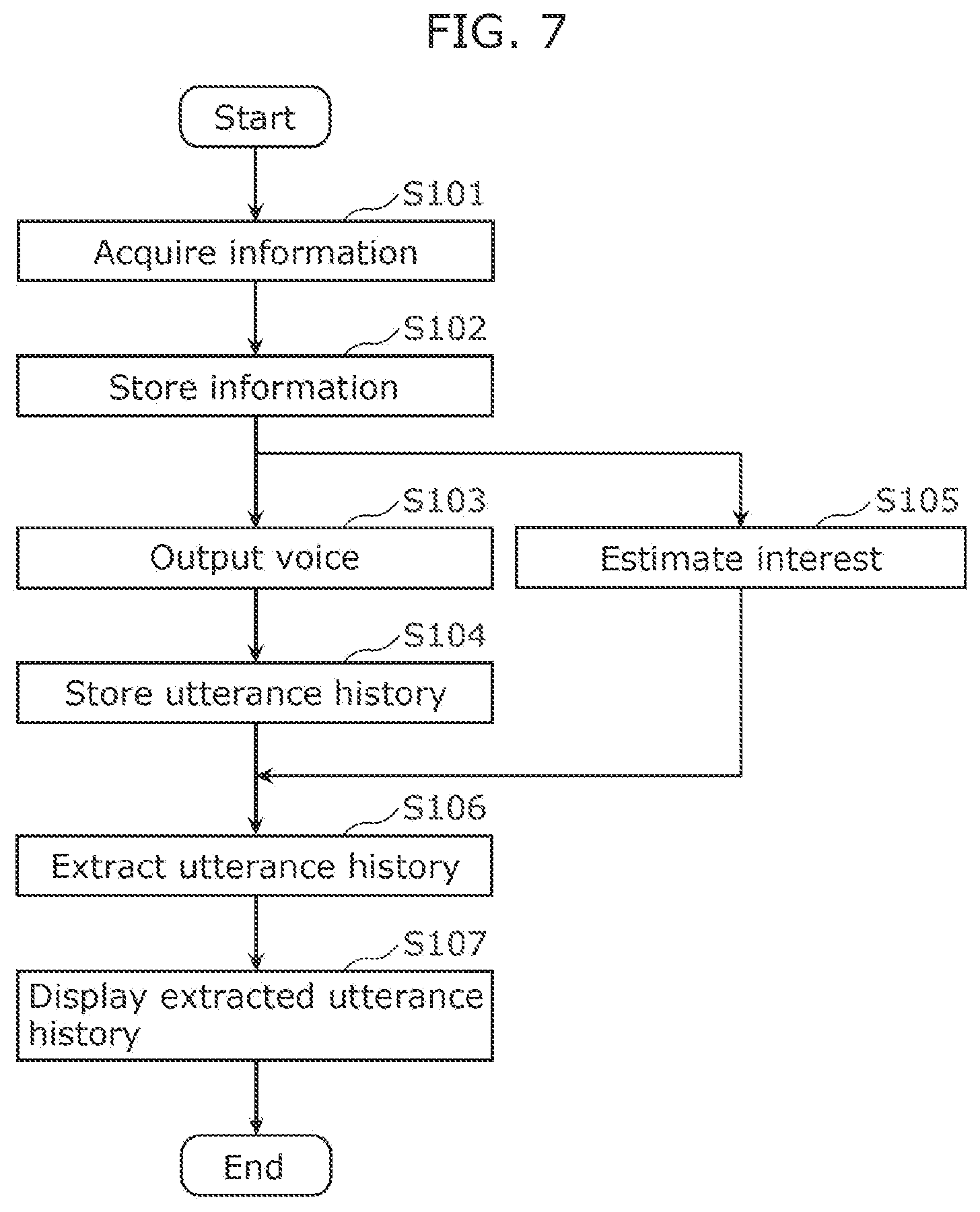 Patent US12567399 Figure 7 – Management apparatus, management system, management method, and recording medium