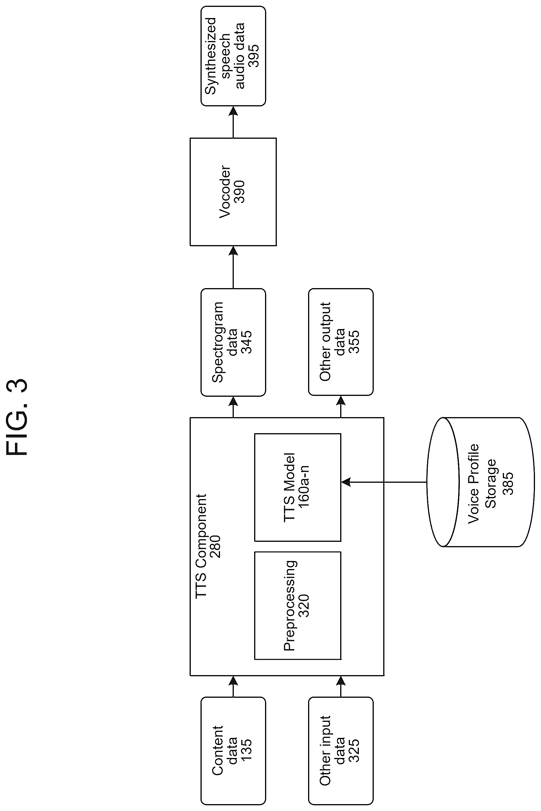Patent US12567400 Figure 3 – Annotated synthesized speech data