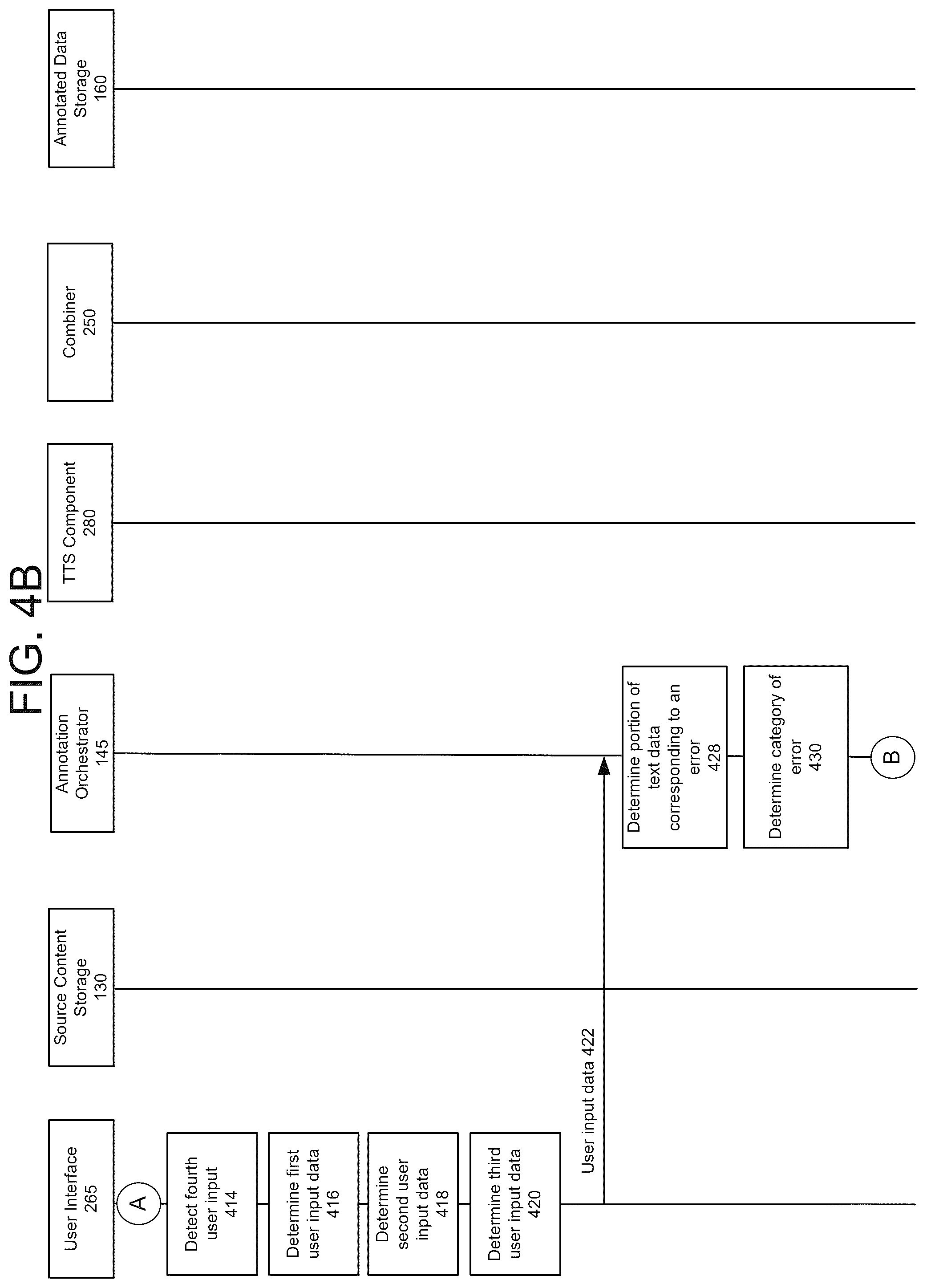 Patent US12567400 Figure 5 – Annotated synthesized speech data
