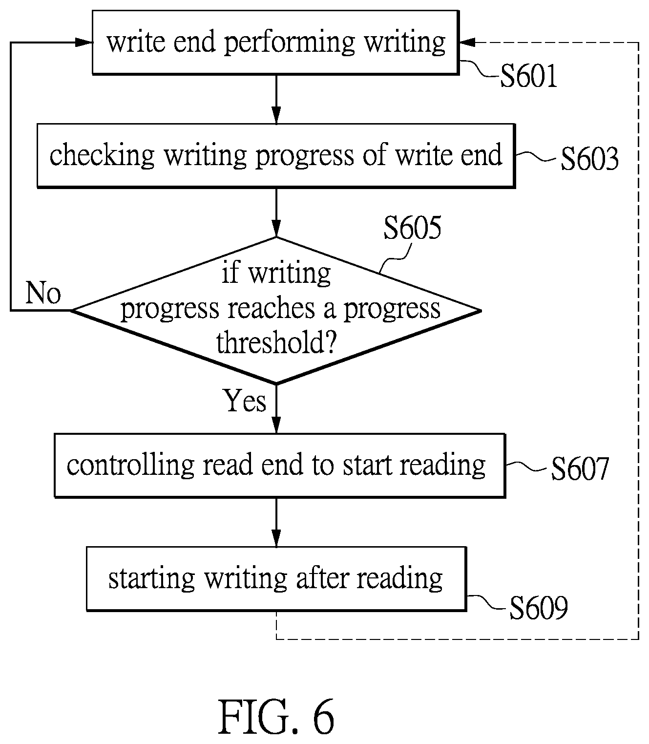 Patent US12567443 Figure 6 – Method for reading and writing frame images having variable frame rates and system therefor