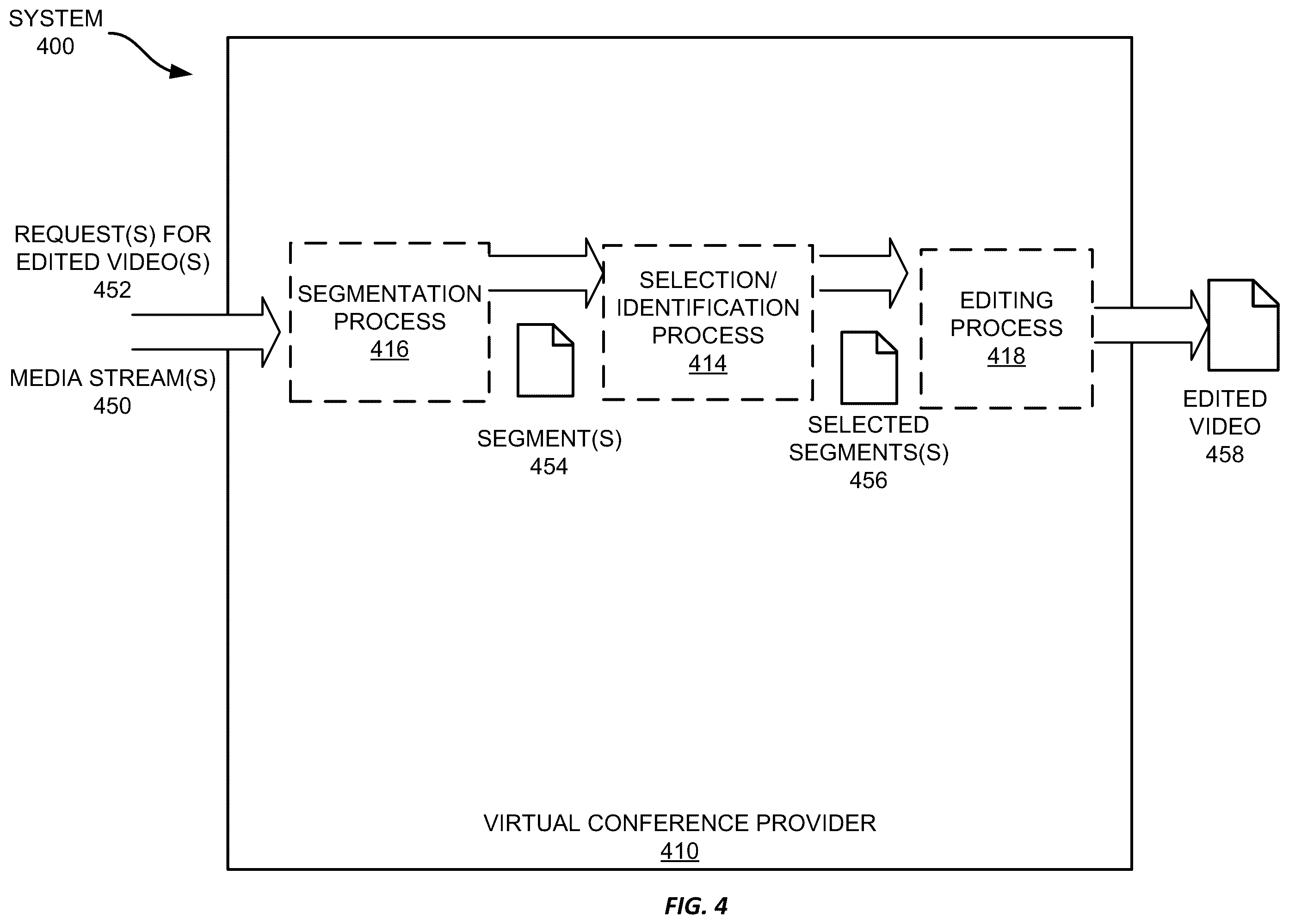 Patent US12567444 Figure 4 – Automated video editing for a virtual conference
