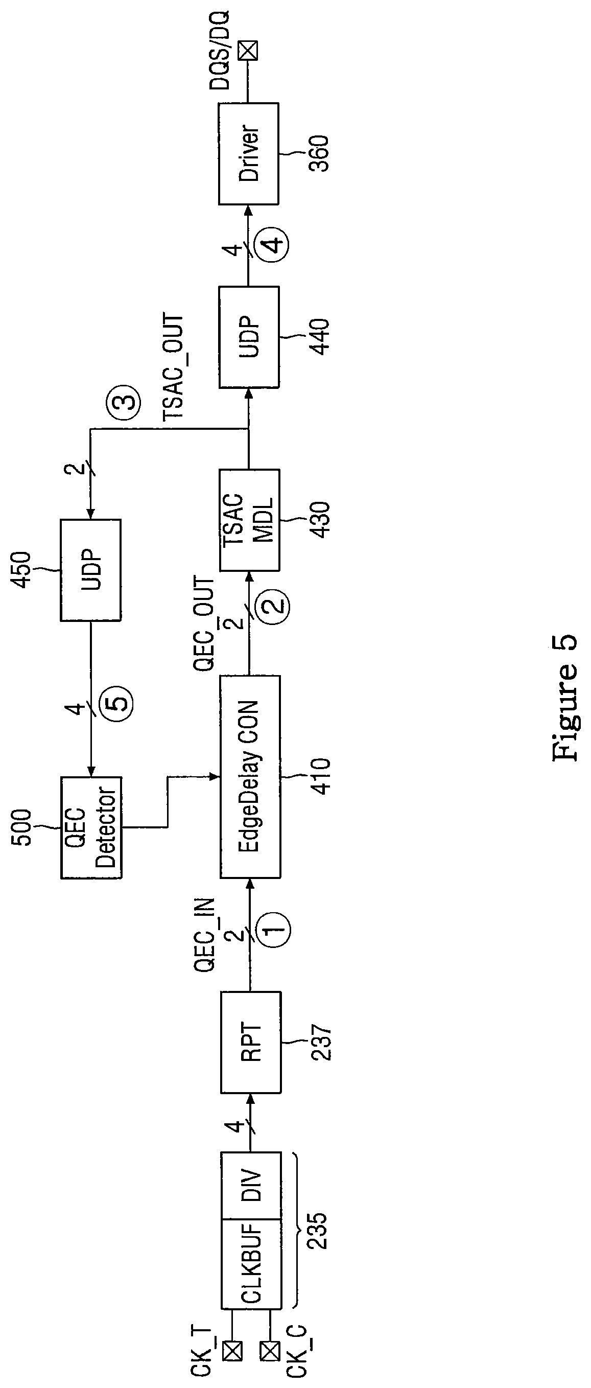 Patent US12567456 Figure 4 – Semiconductor memory with dual quadrature corrected duty cycle clock outputs