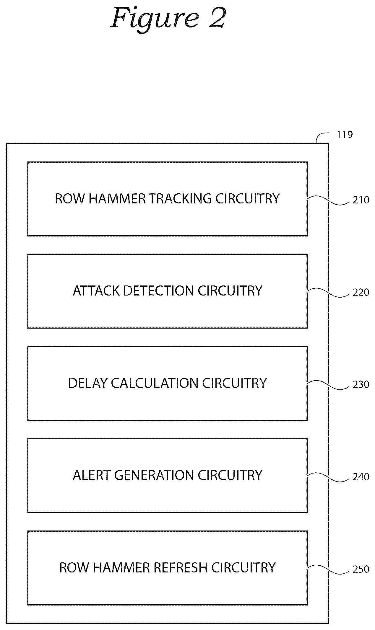 Patent US12567457 Figure 2 – Memory devices and systems configured to communicate a delay signal and methods for operating the same