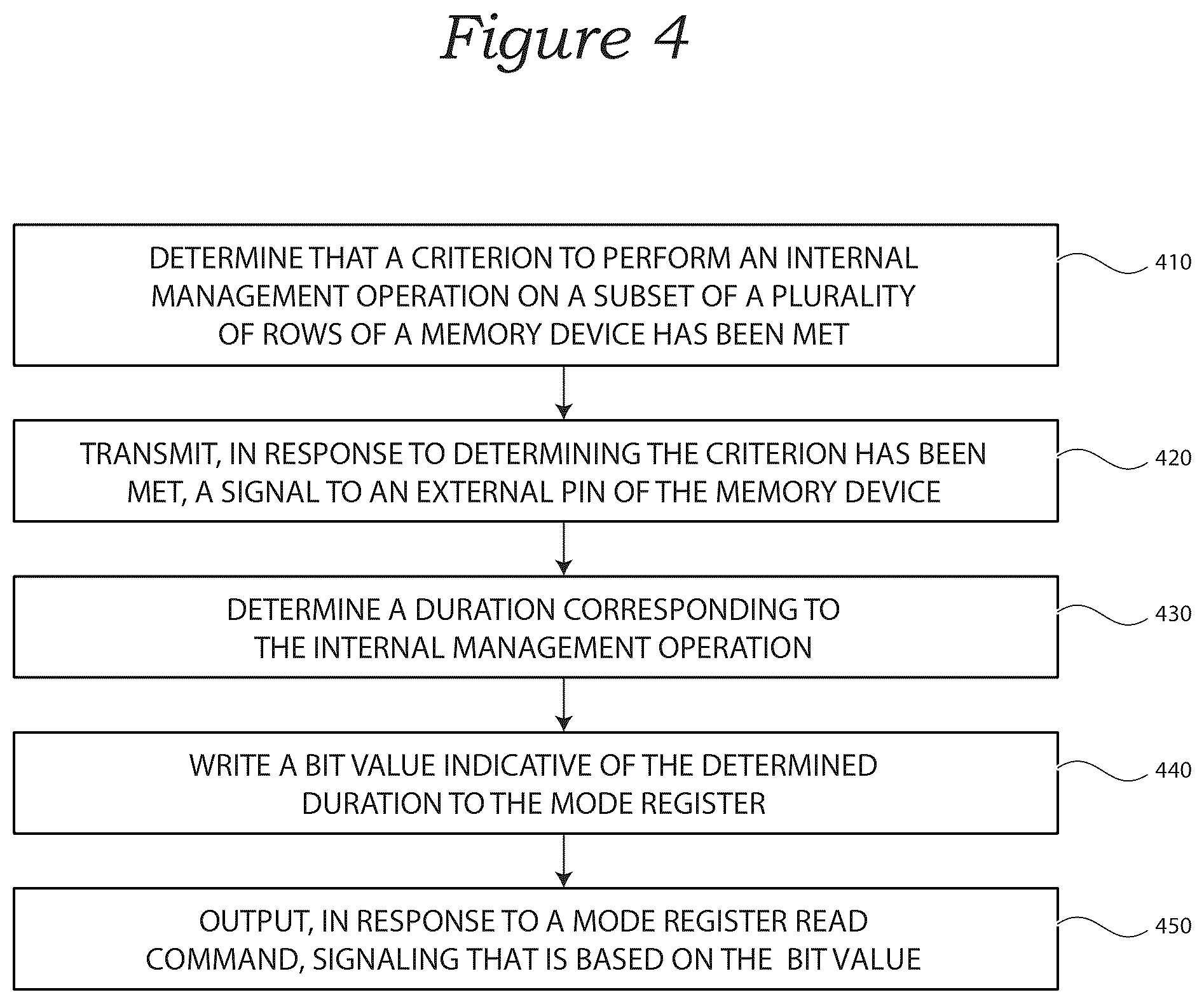 Patent US12567457 Figure 4 – Memory devices and systems configured to communicate a delay signal and methods for operating the same