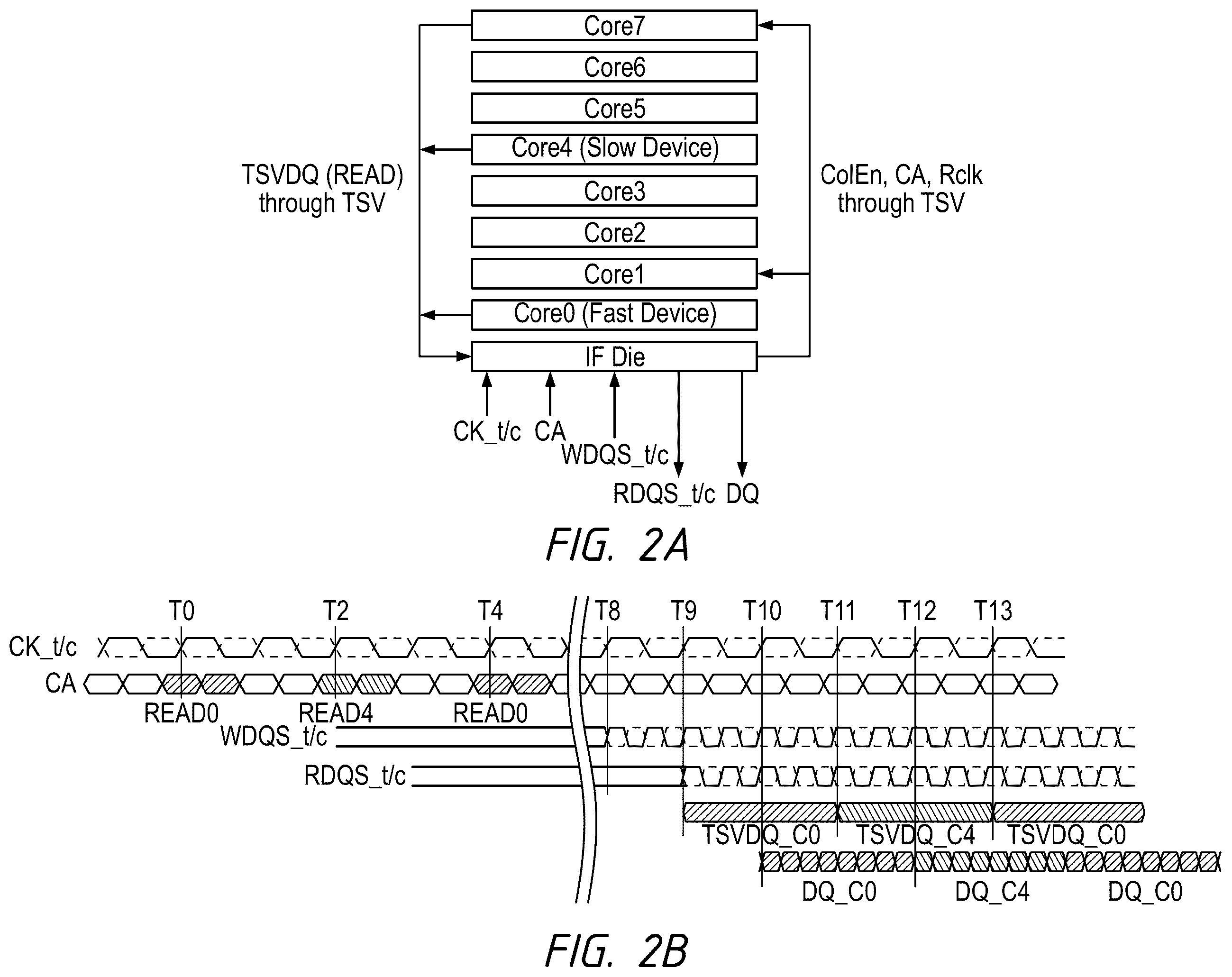 Patent US12567459 Figure 2 – Apparatus for TSV data output control in multiple core dies