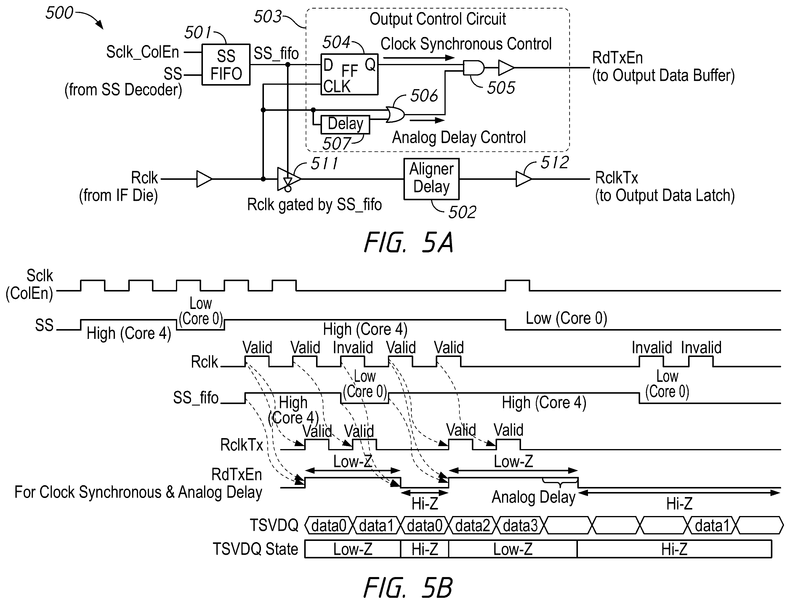 Patent US12567459 Figure 5 – Apparatus for TSV data output control in multiple core dies