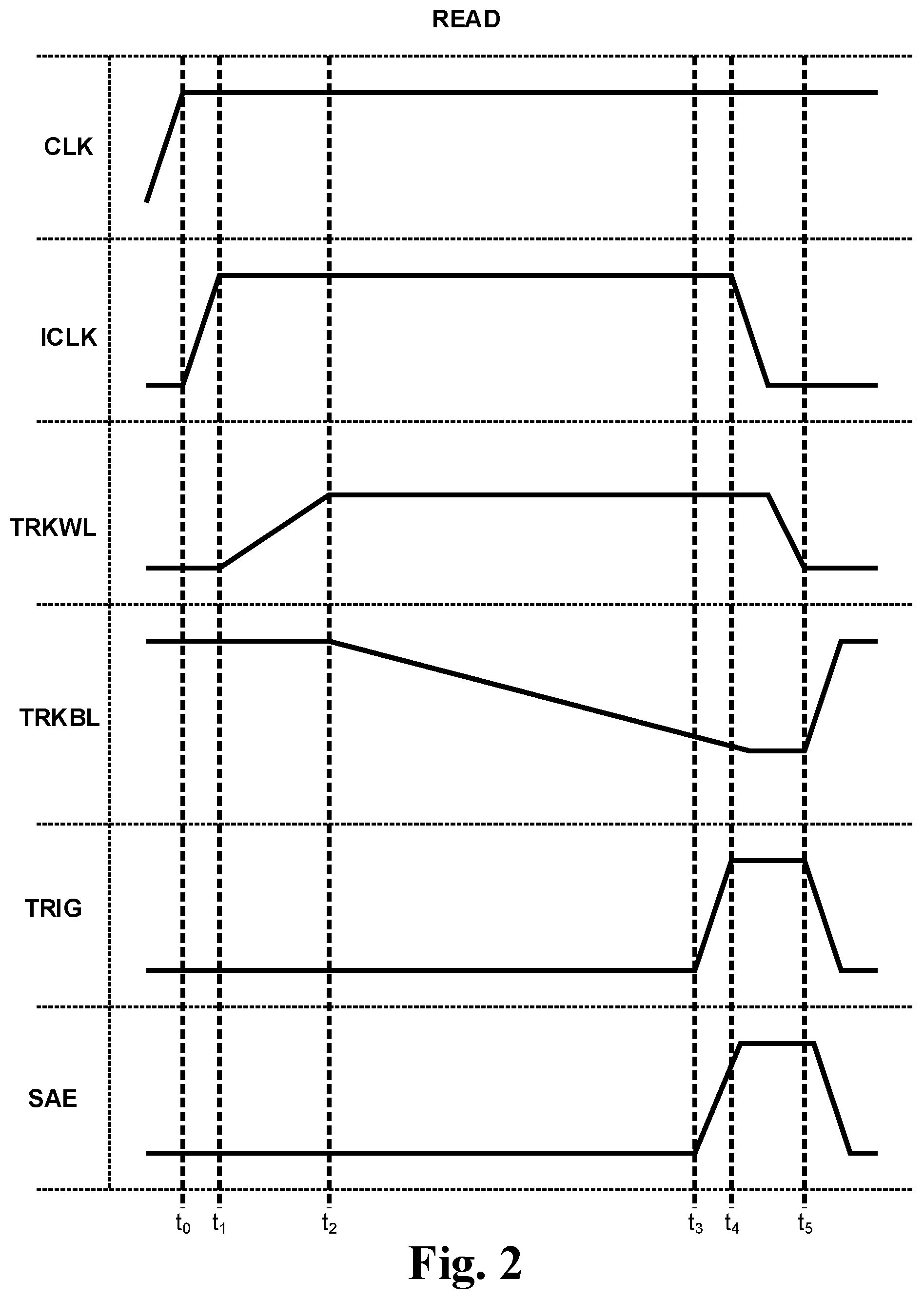 Patent US12567460 Figure 2 – Tracking worst case memory cells by suppressing tracking wordline voltage