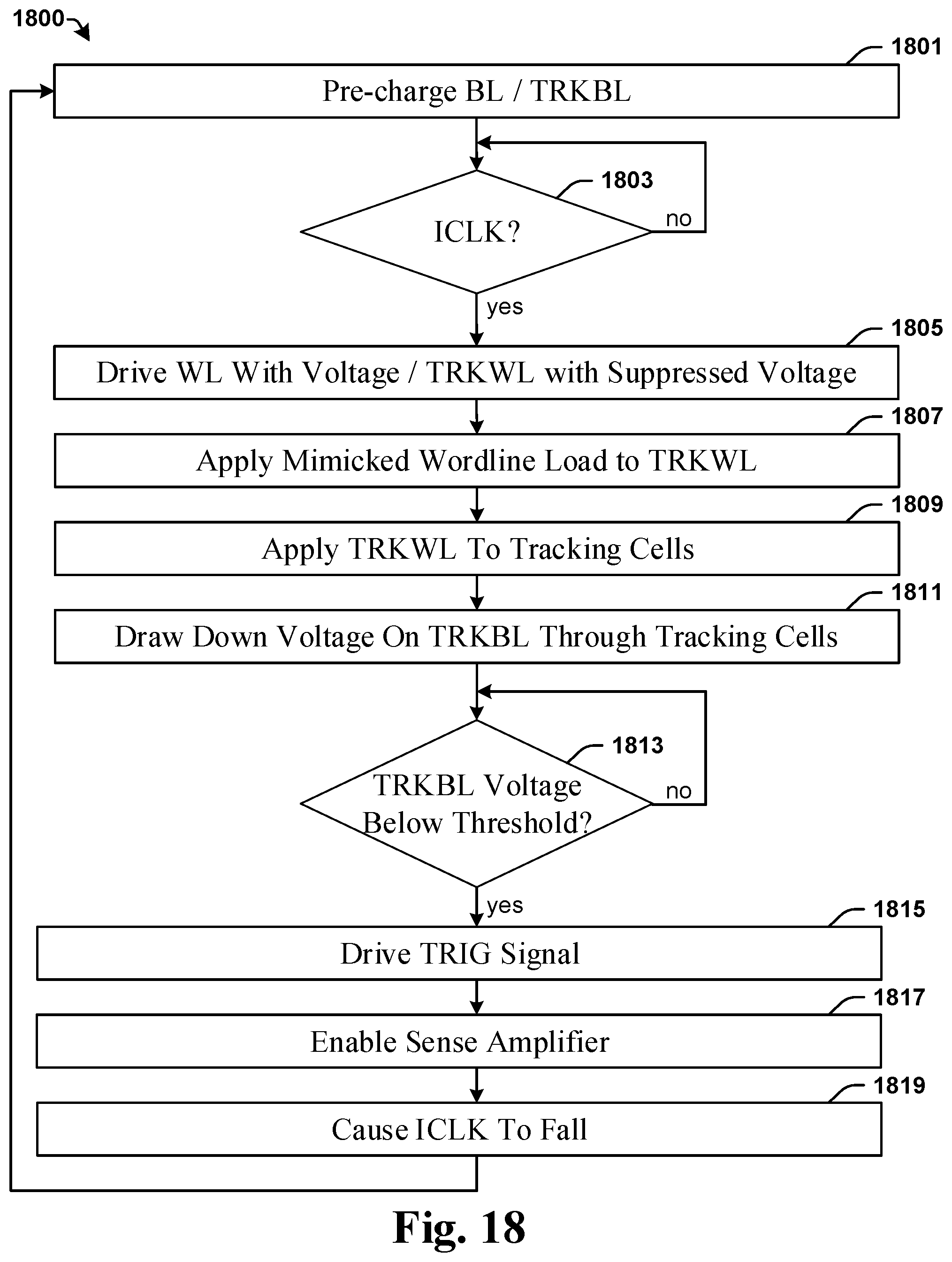 Patent US12567460 Figure 15 – Tracking worst case memory cells by suppressing tracking wordline voltage