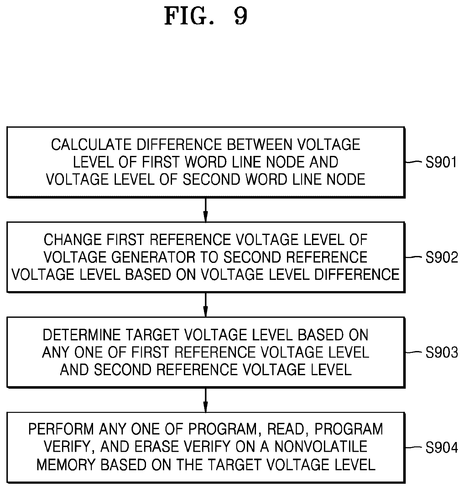Patent US12567466 Figure 9 – Nonvolatile memory devices and methods of operating the nonvolatile memory devices