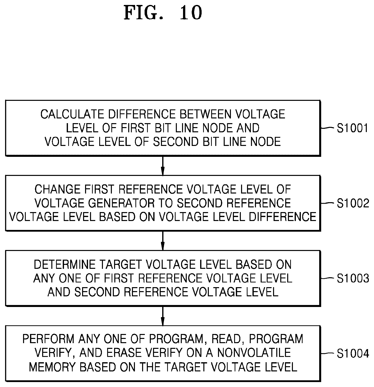 Patent US12567466 Figure 10 – Nonvolatile memory devices and methods of operating the nonvolatile memory devices