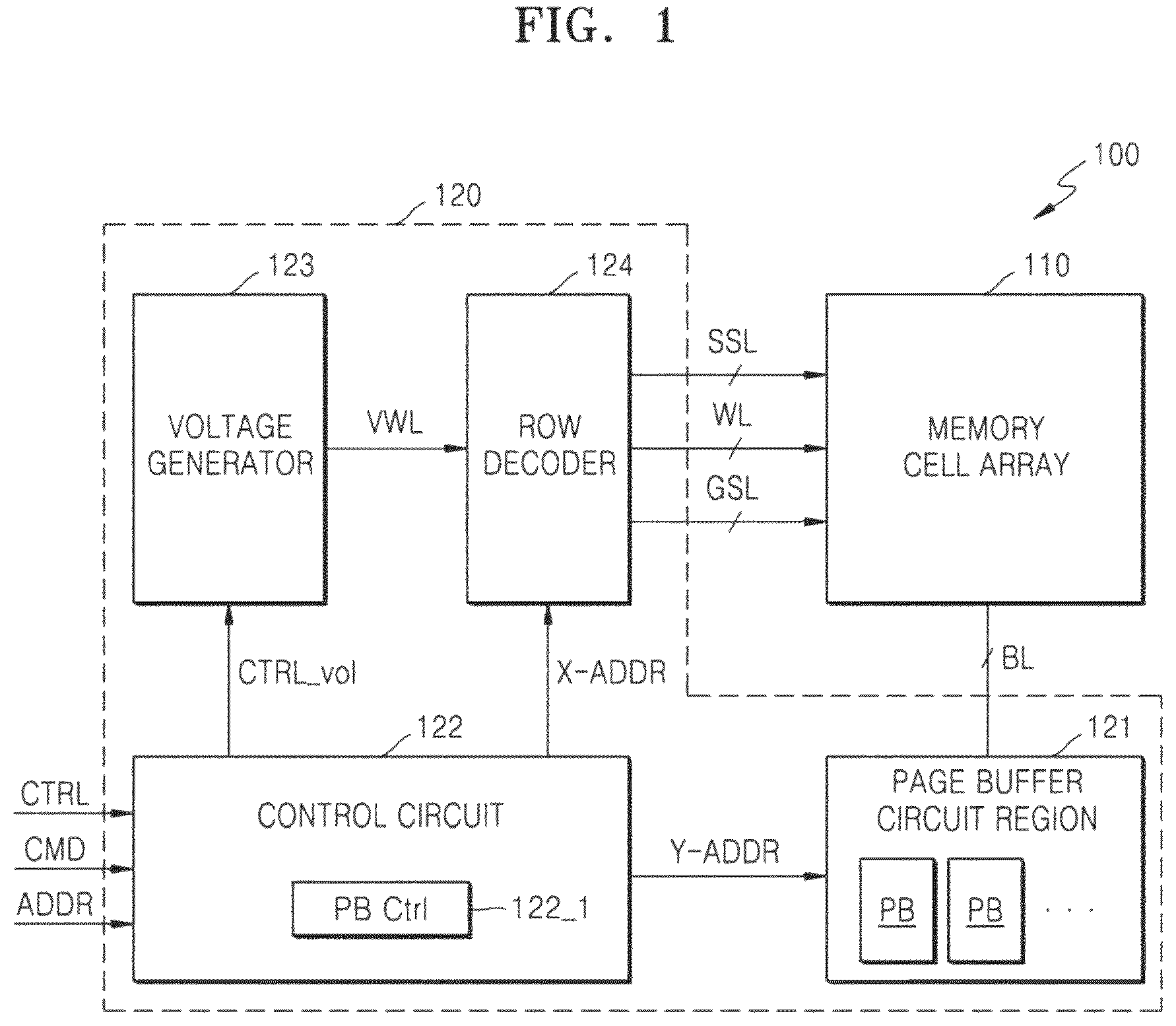 Patent US12567467 Figure 1 – Memory device and operating method thereof