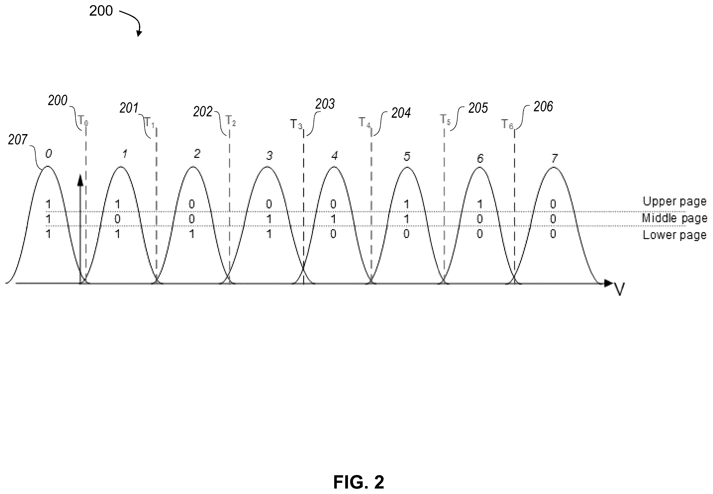 Patent US12567470 Figure 2 – System and method for dynamic inter-cell interference compensation in non-volatile memory storage devices