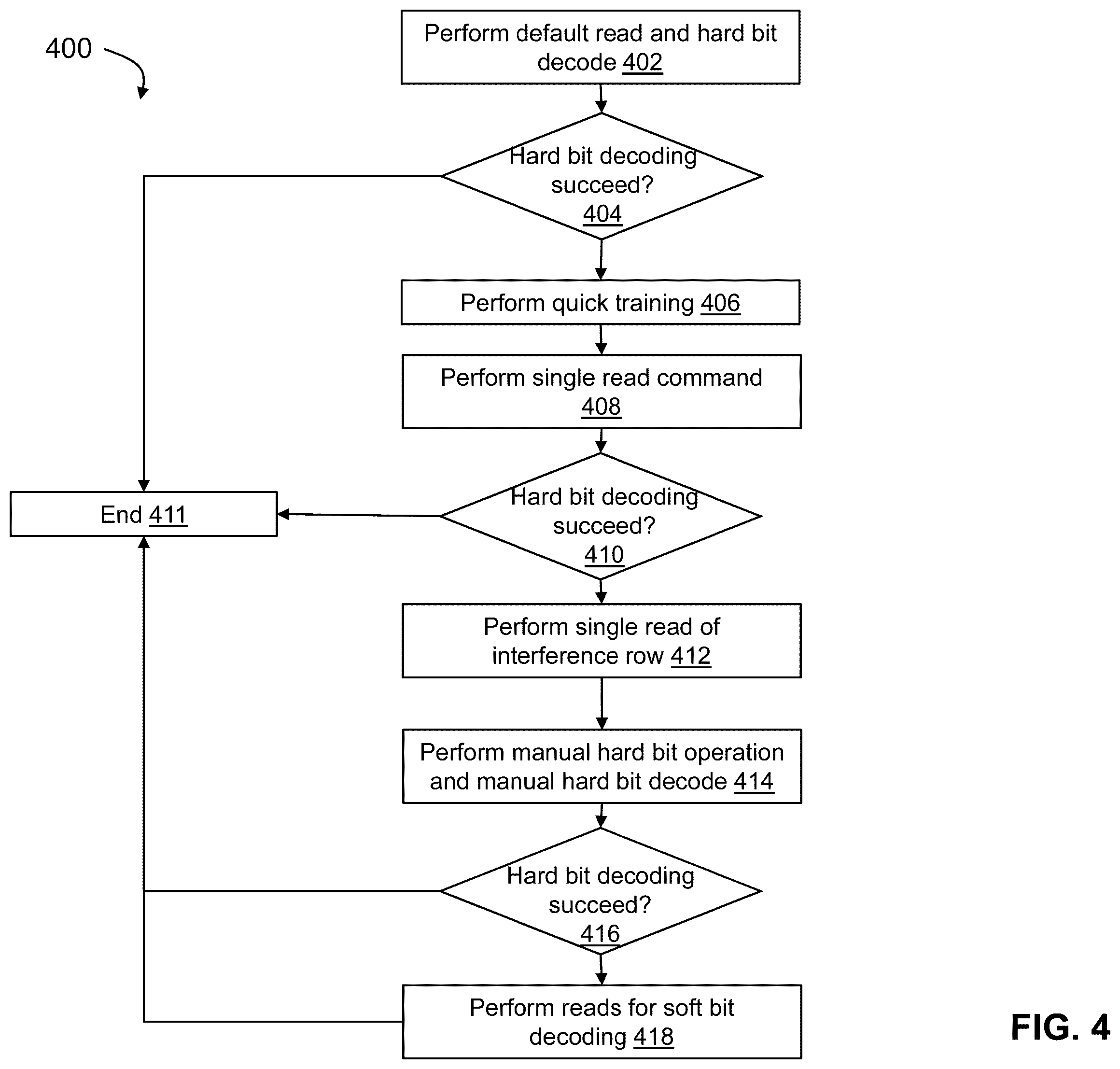 Patent US12567470 Figure 4 – System and method for dynamic inter-cell interference compensation in non-volatile memory storage devices