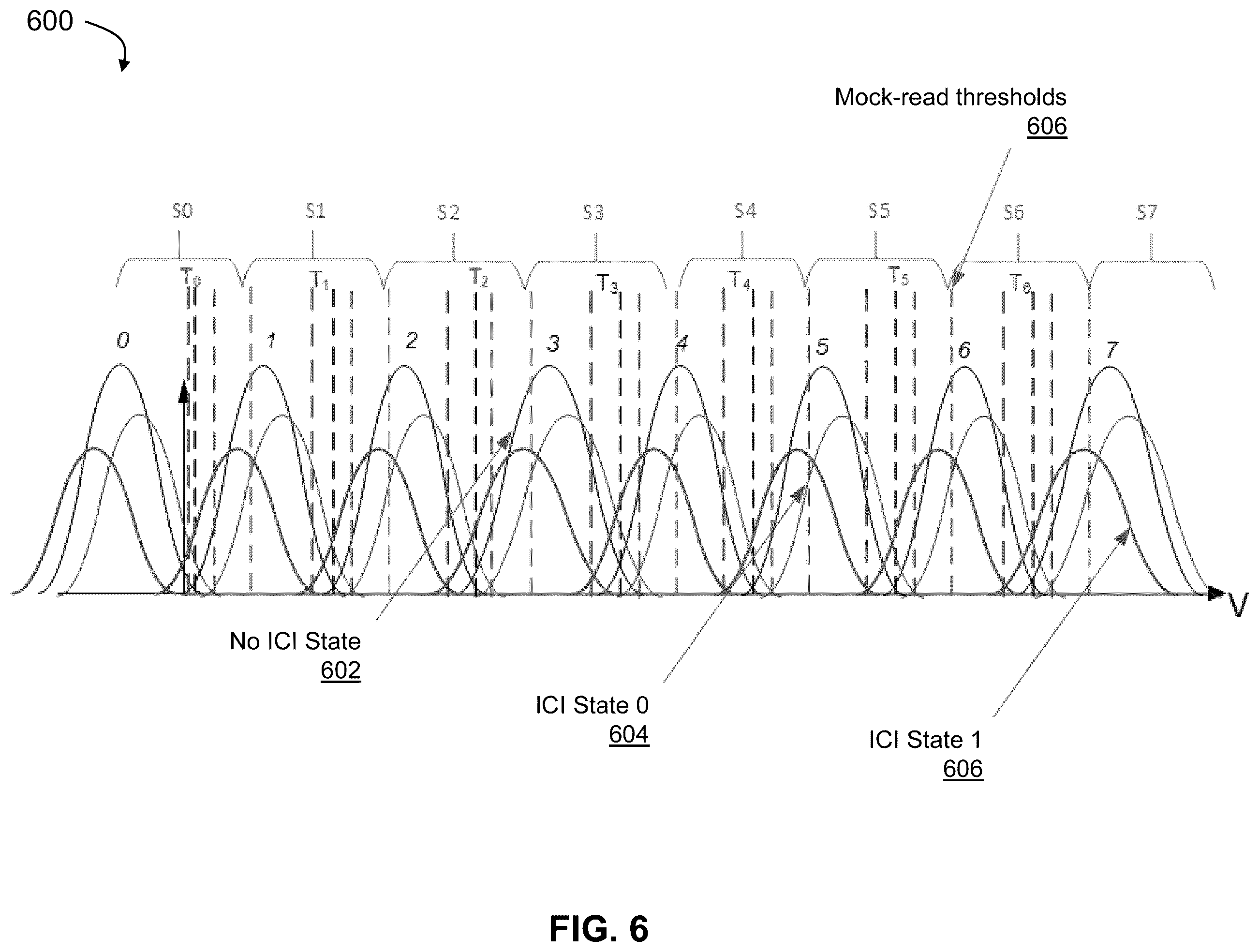 Patent US12567470 Figure 6 – System and method for dynamic inter-cell interference compensation in non-volatile memory storage devices