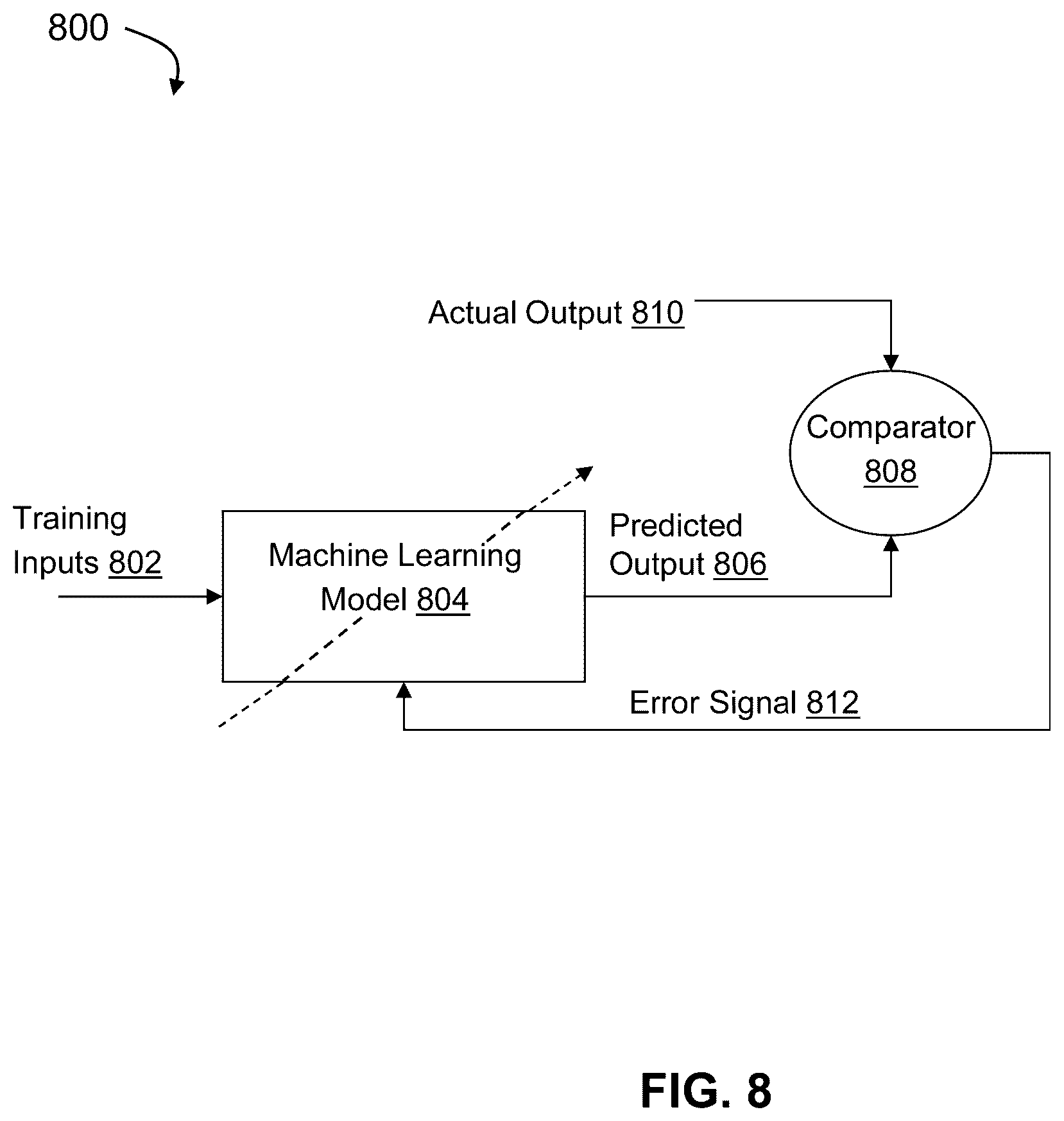 Patent US12567470 Figure 8 – System and method for dynamic inter-cell interference compensation in non-volatile memory storage devices