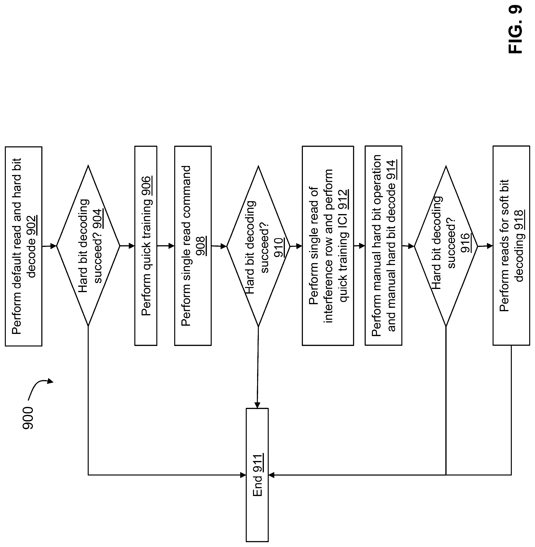 Patent US12567470 Figure 9 – System and method for dynamic inter-cell interference compensation in non-volatile memory storage devices