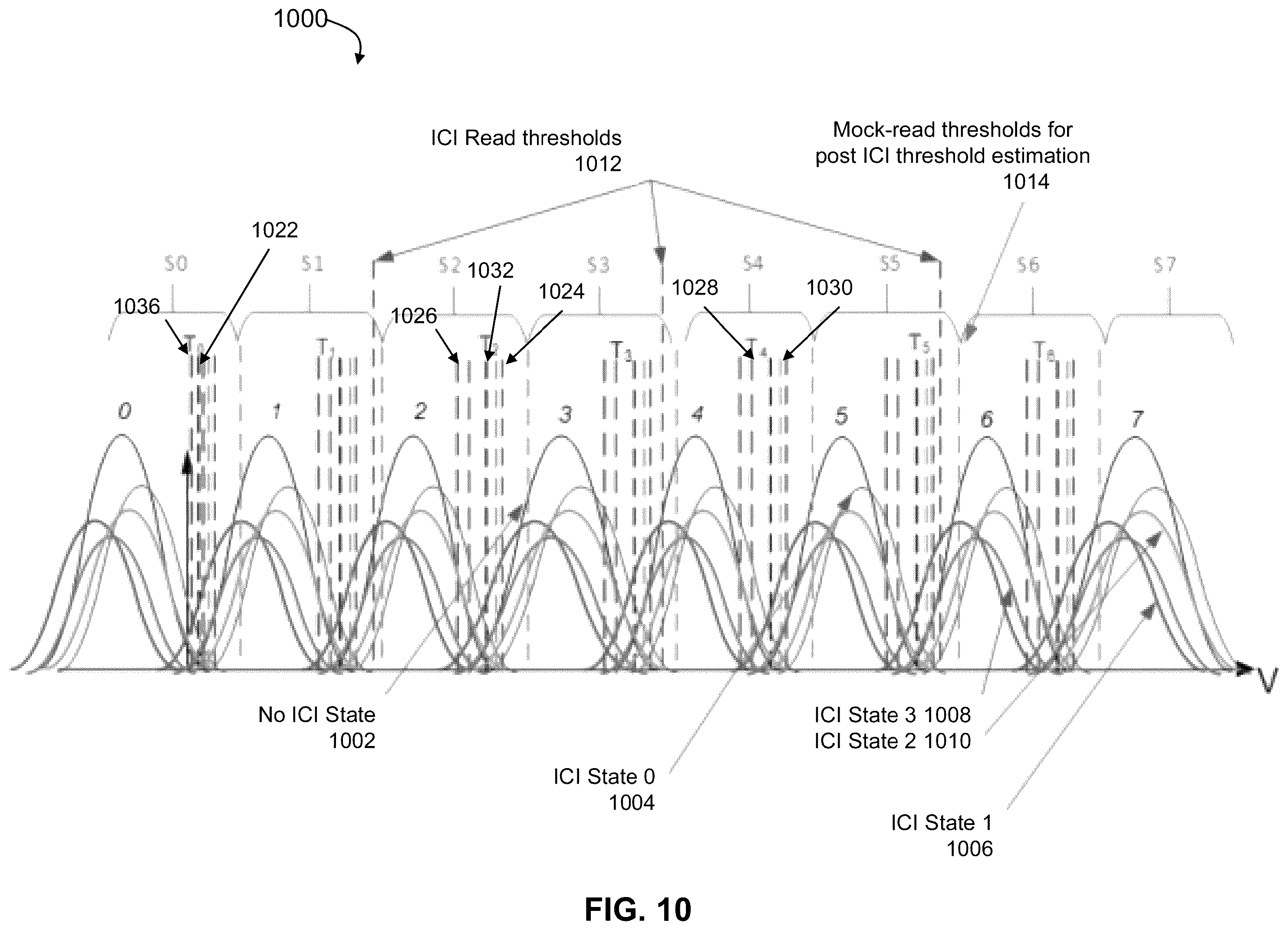 Patent US12567470 Figure 10 – System and method for dynamic inter-cell interference compensation in non-volatile memory storage devices