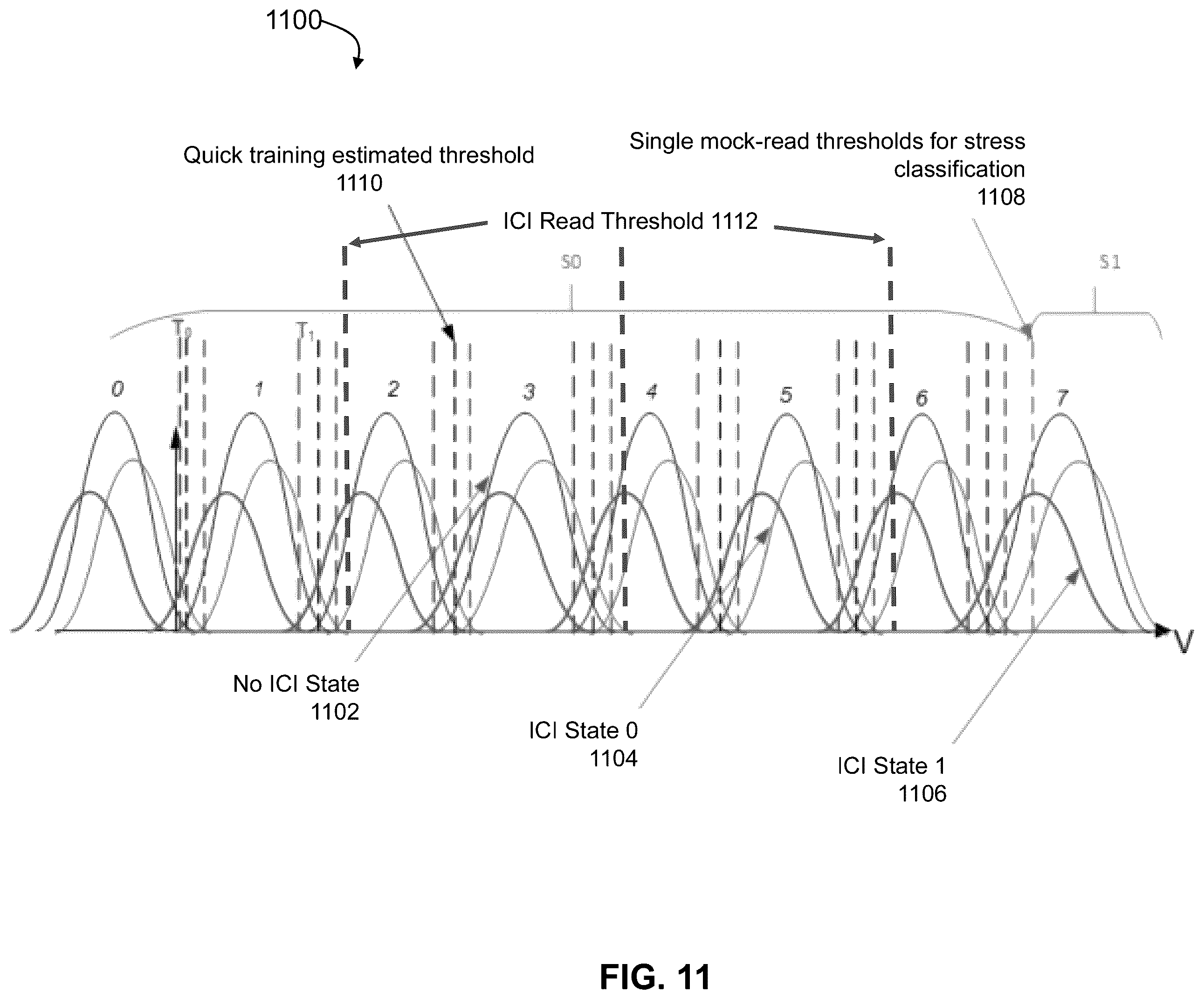 Patent US12567470 Figure 11 – System and method for dynamic inter-cell interference compensation in non-volatile memory storage devices
