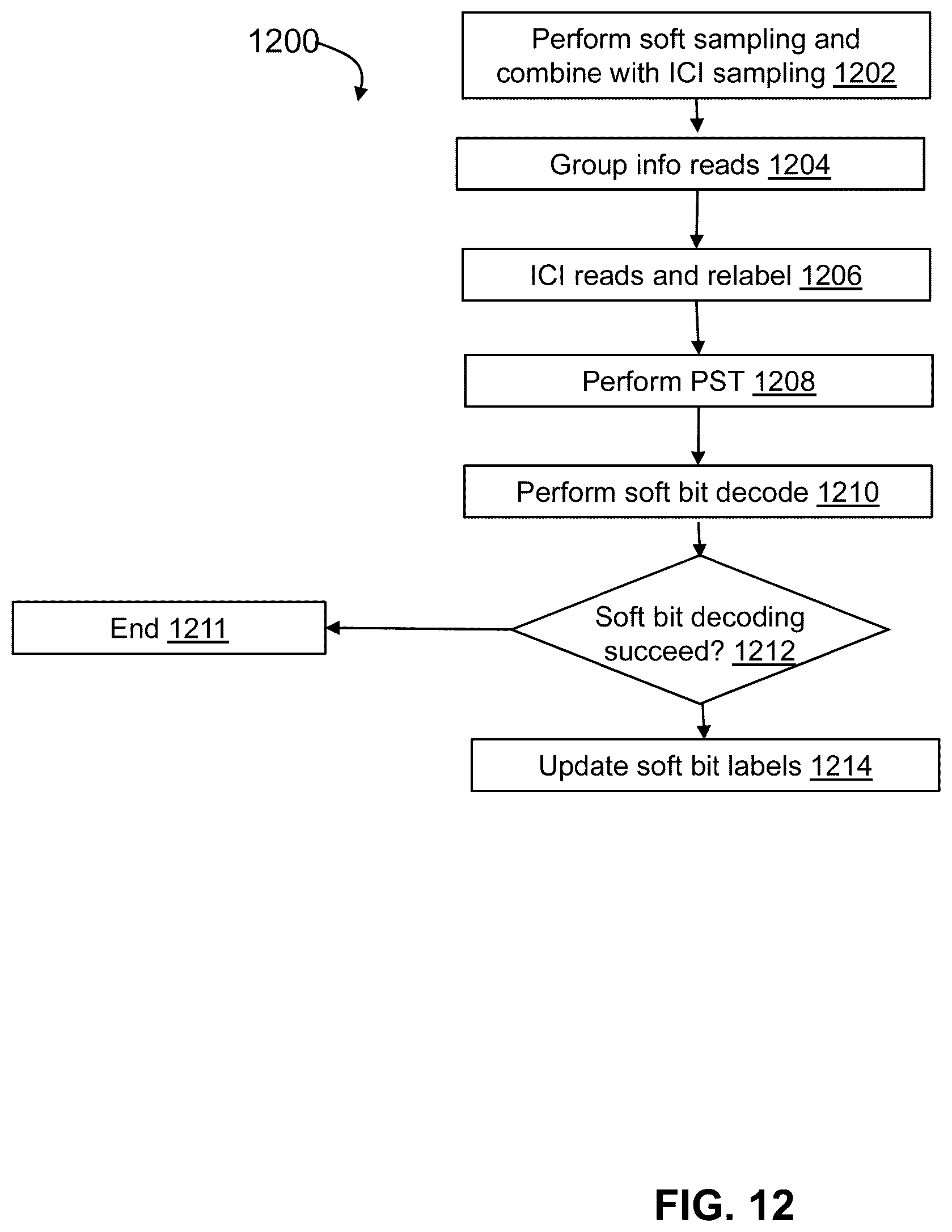 Patent US12567470 Figure 12 – System and method for dynamic inter-cell interference compensation in non-volatile memory storage devices