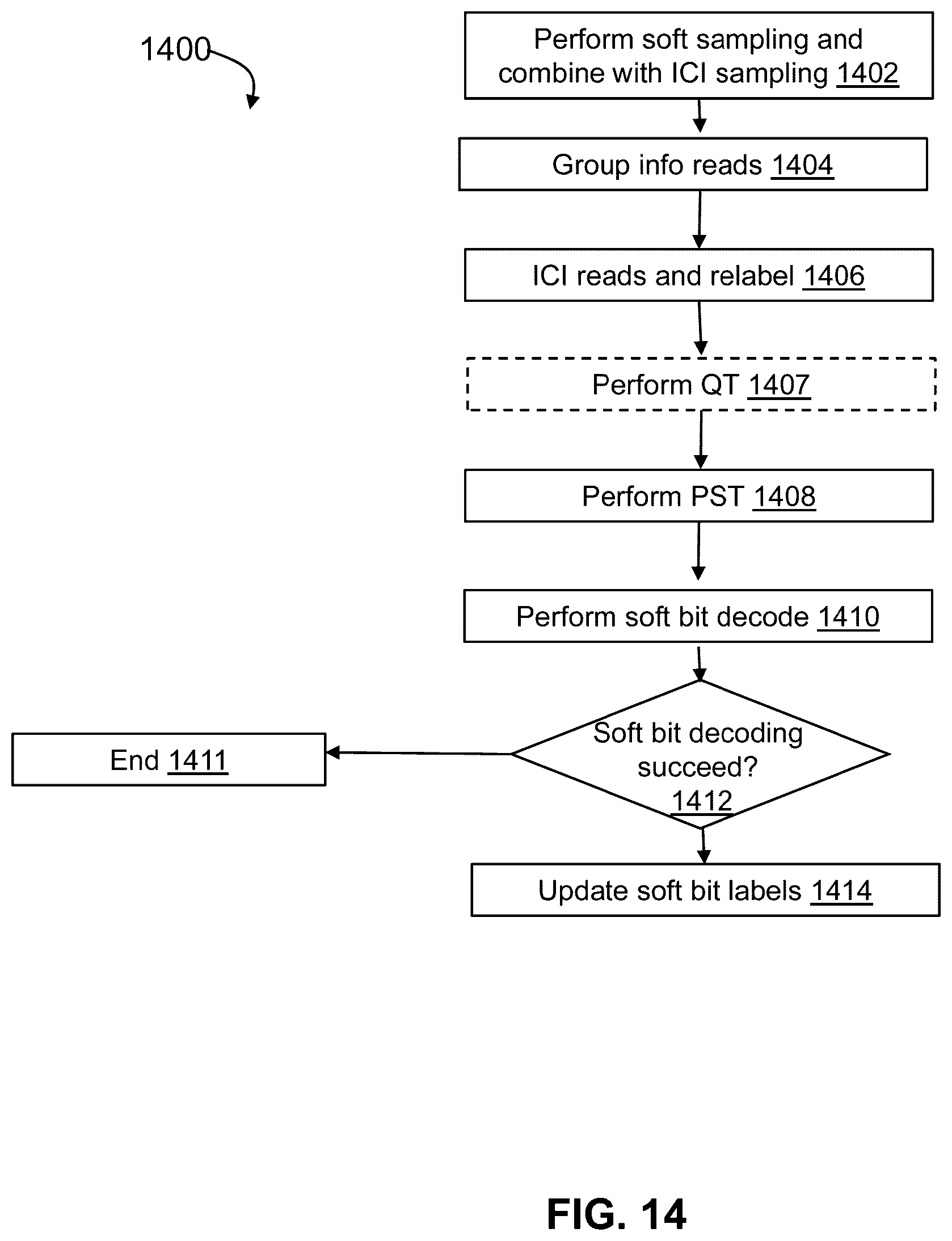 Patent US12567470 Figure 14 – System and method for dynamic inter-cell interference compensation in non-volatile memory storage devices