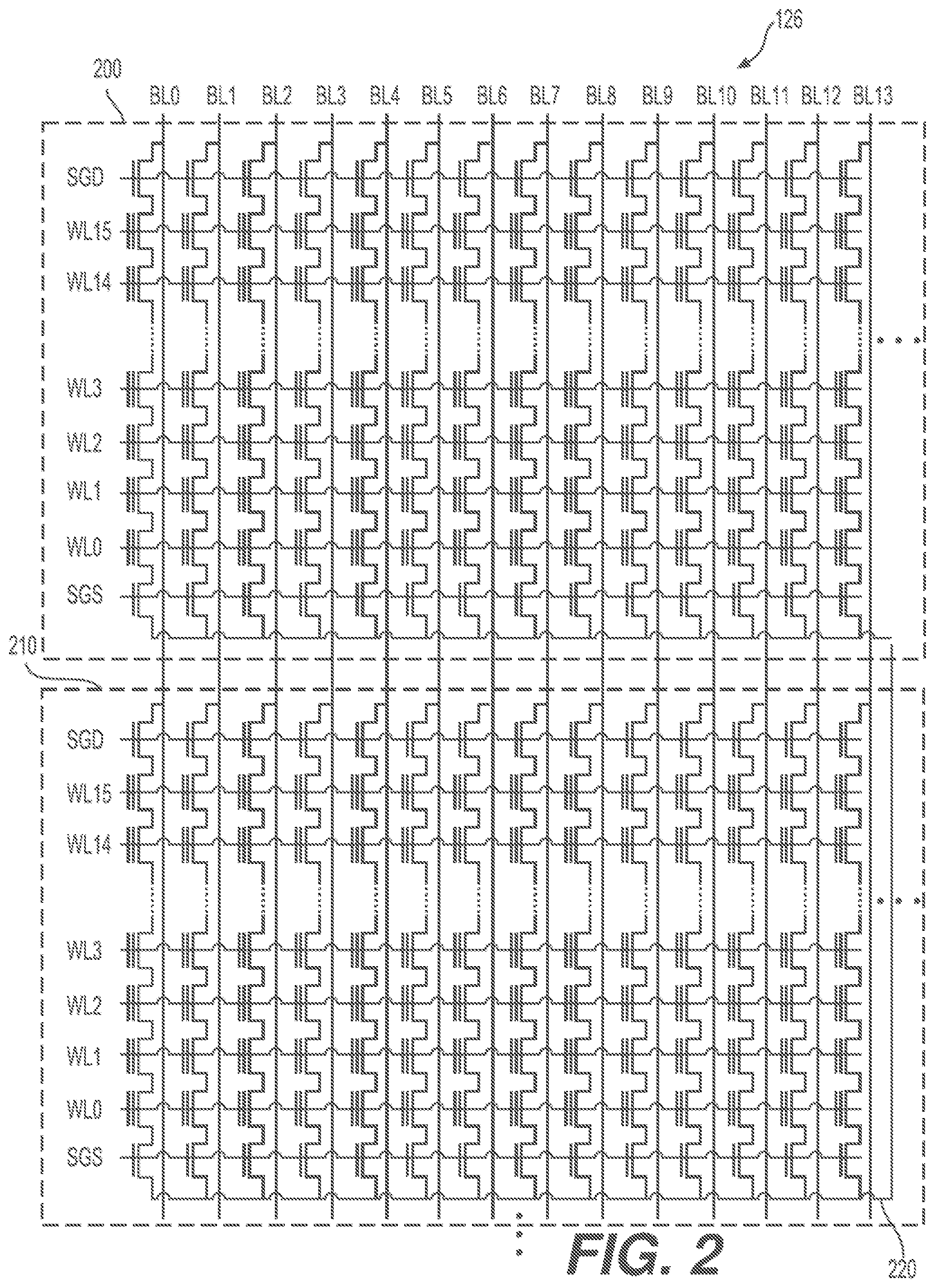 Patent US12567471 Figure 2 – Regular transistor threshold voltage refresh for semi-circle drain side select gates