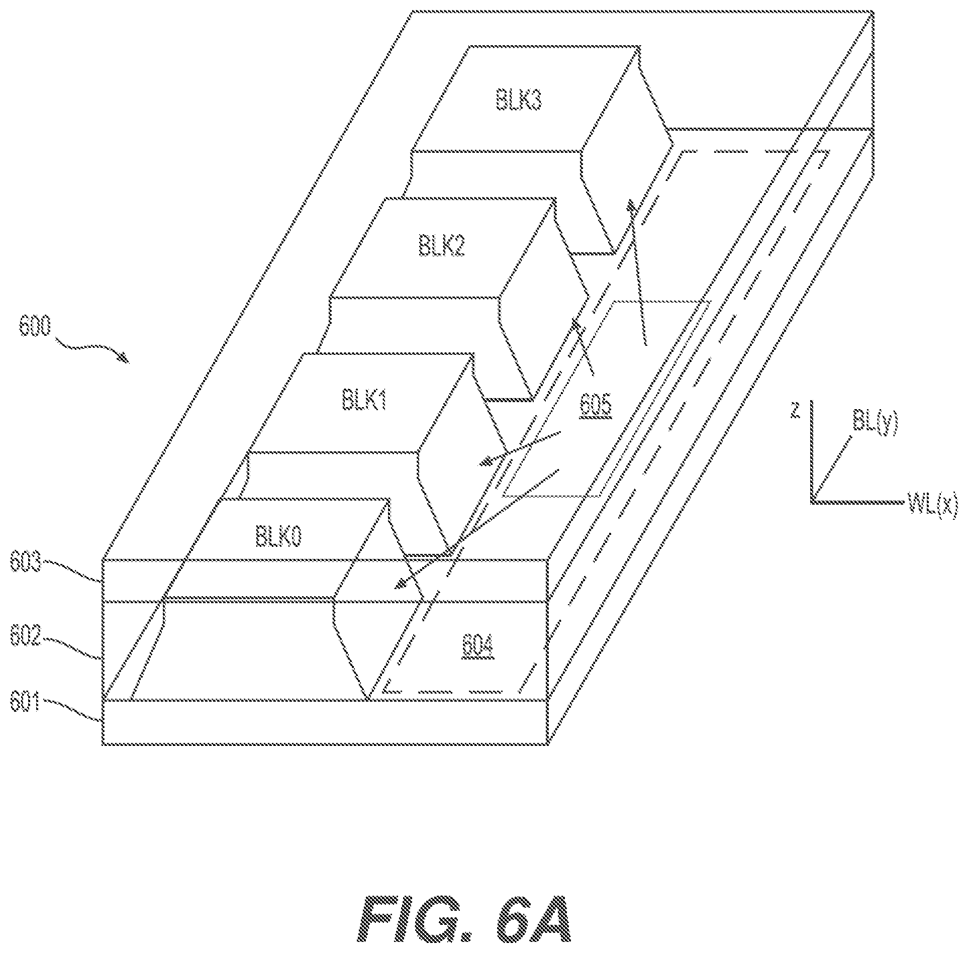 Patent US12567471 Figure 6 – Regular transistor threshold voltage refresh for semi-circle drain side select gates