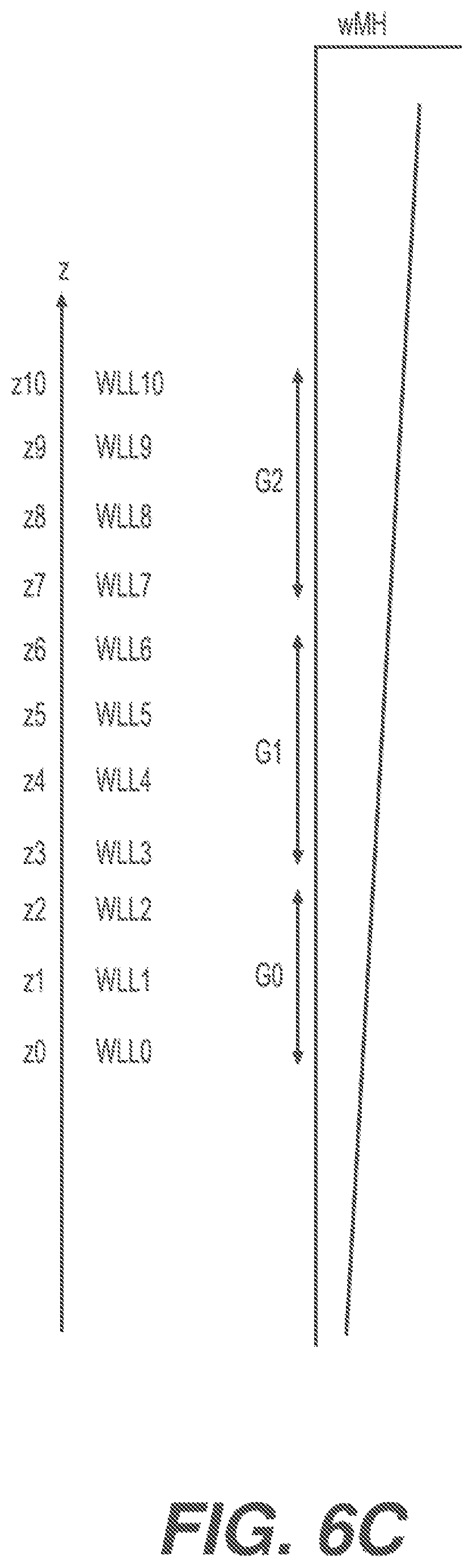 Patent US12567471 Figure 8 – Regular transistor threshold voltage refresh for semi-circle drain side select gates