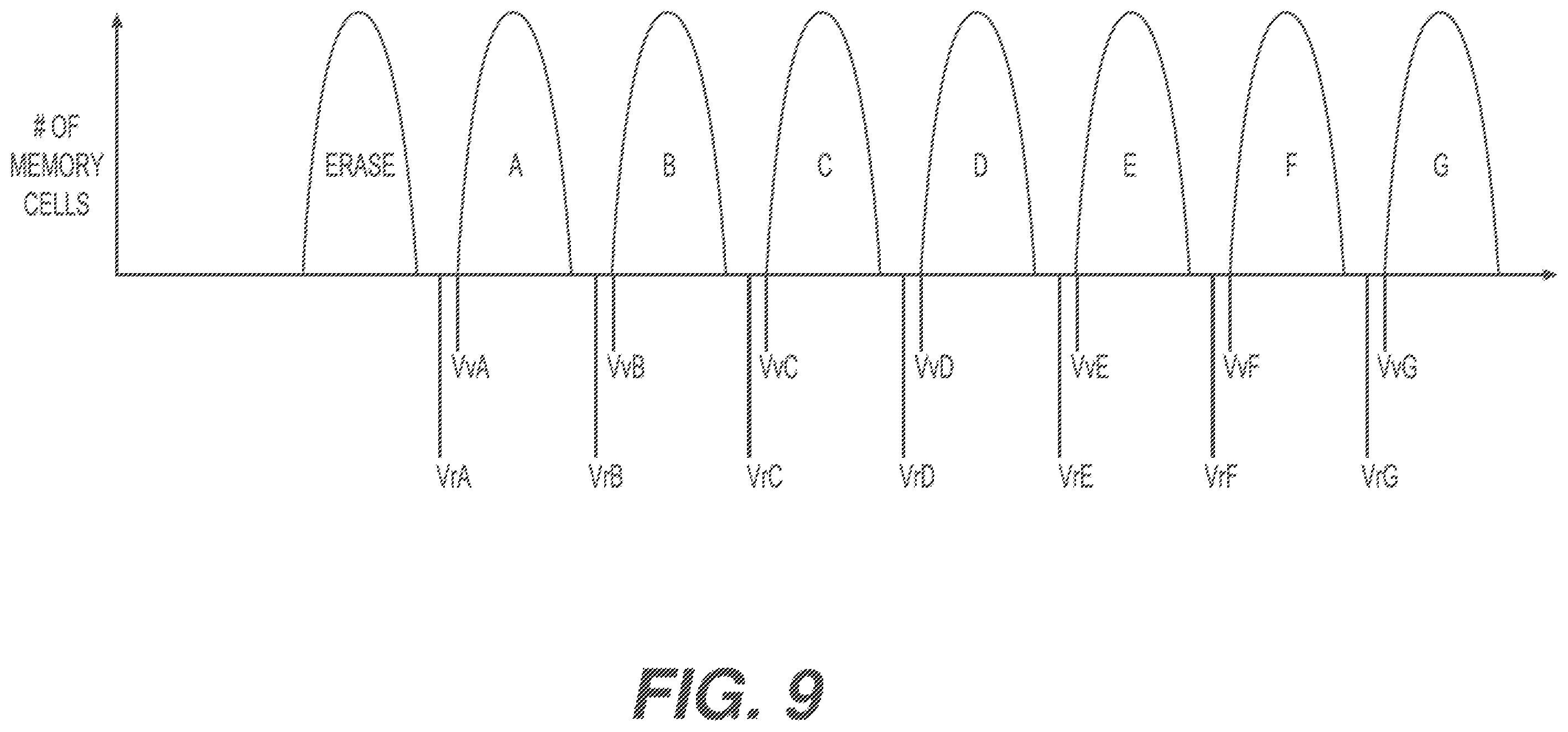Patent US12567471 Figure 12 – Regular transistor threshold voltage refresh for semi-circle drain side select gates